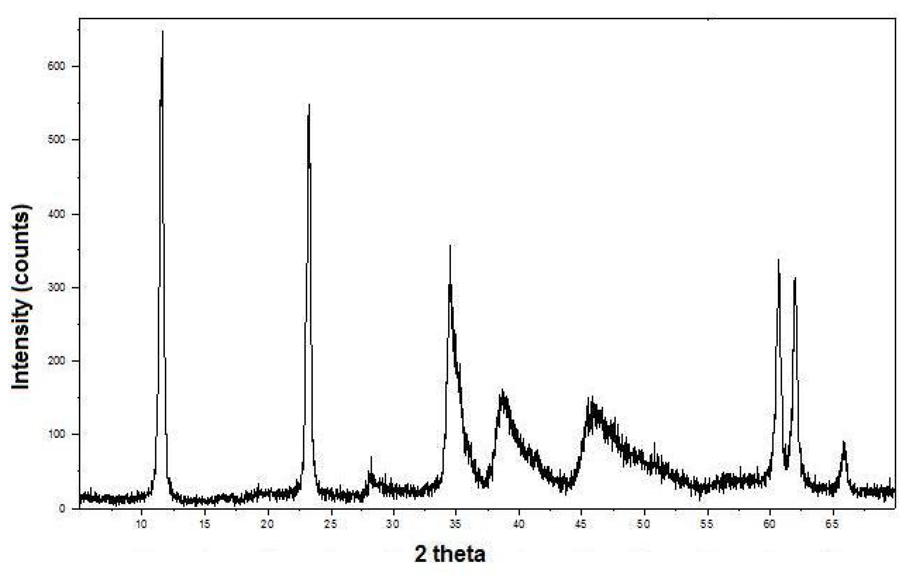 Molecules 16 06561 g004 550