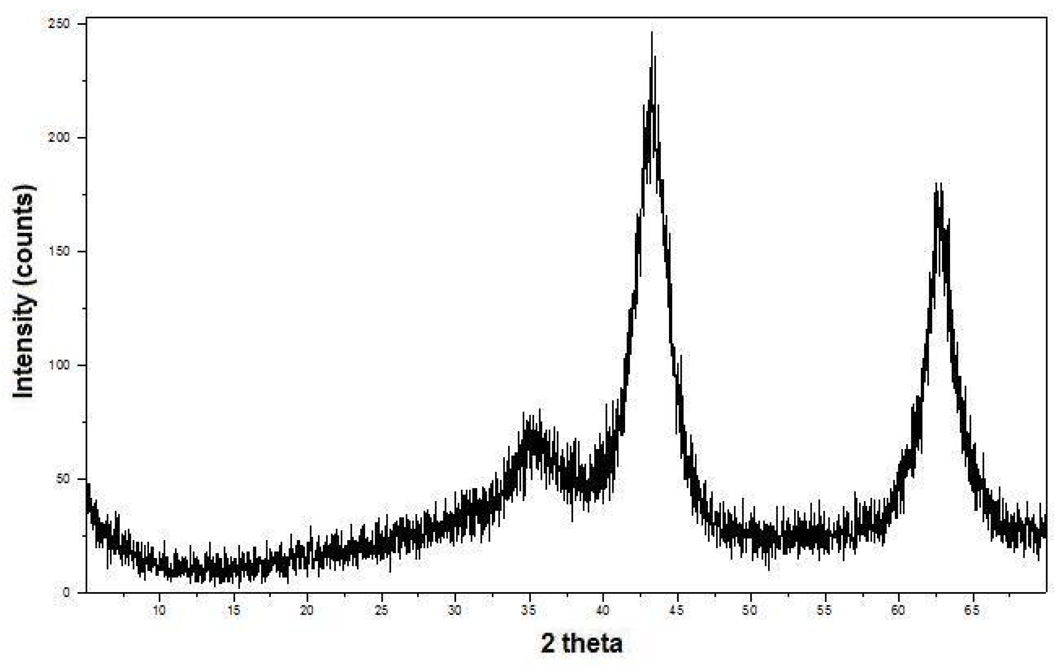 Molecules 16 06561 g005 550