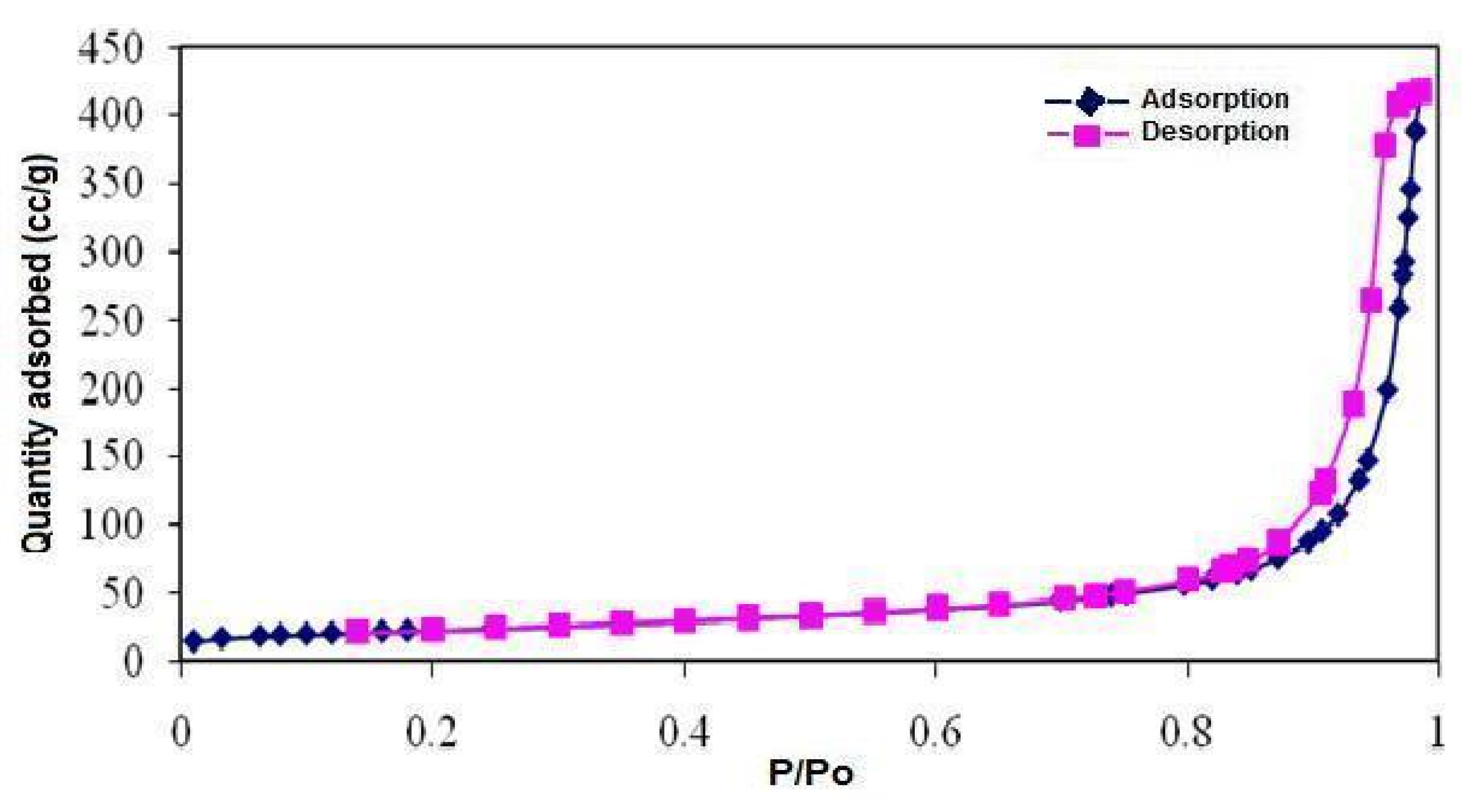 Molecules 16 06561 g006 550