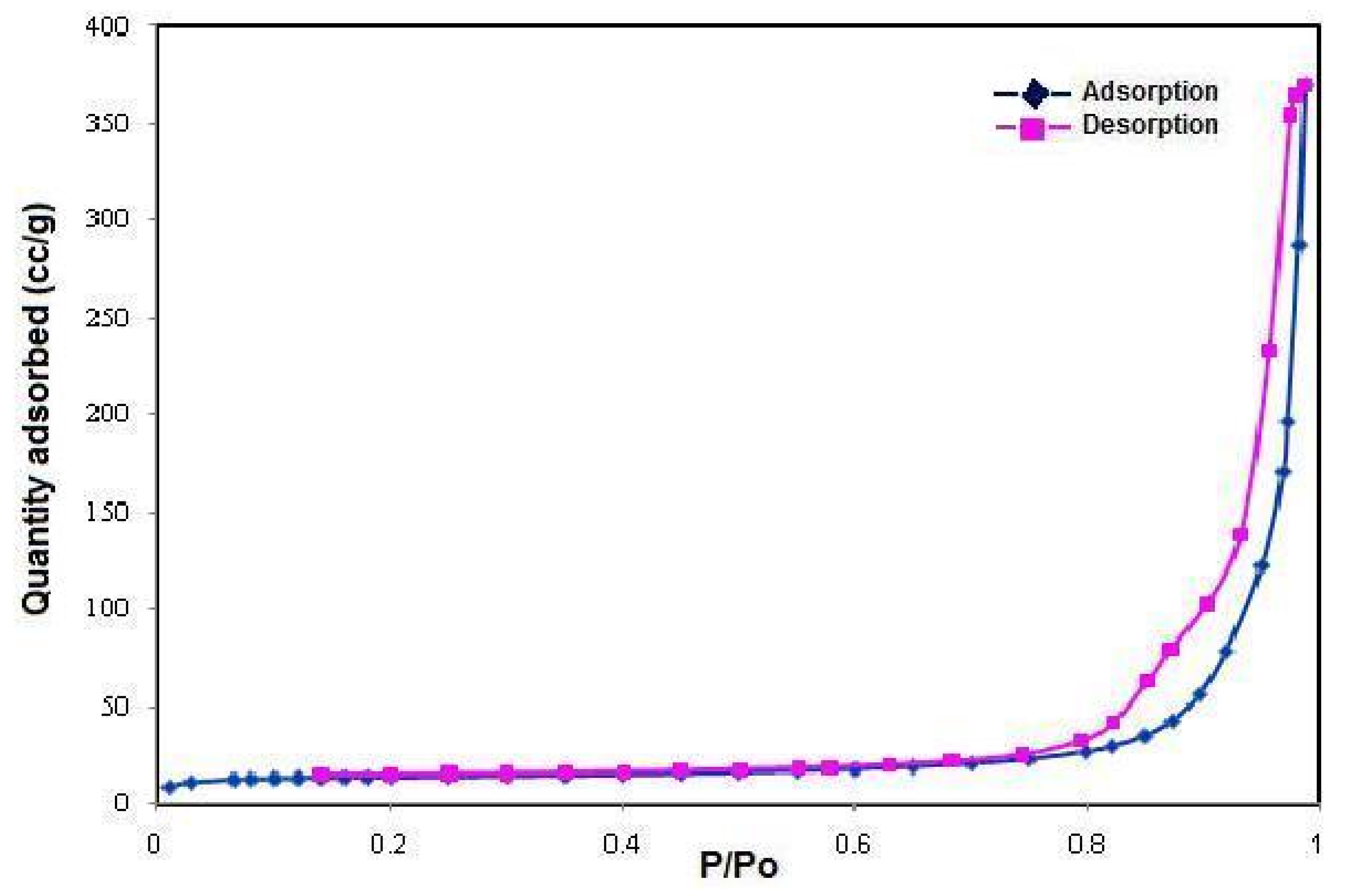 Molecules 16 06561 g007 550