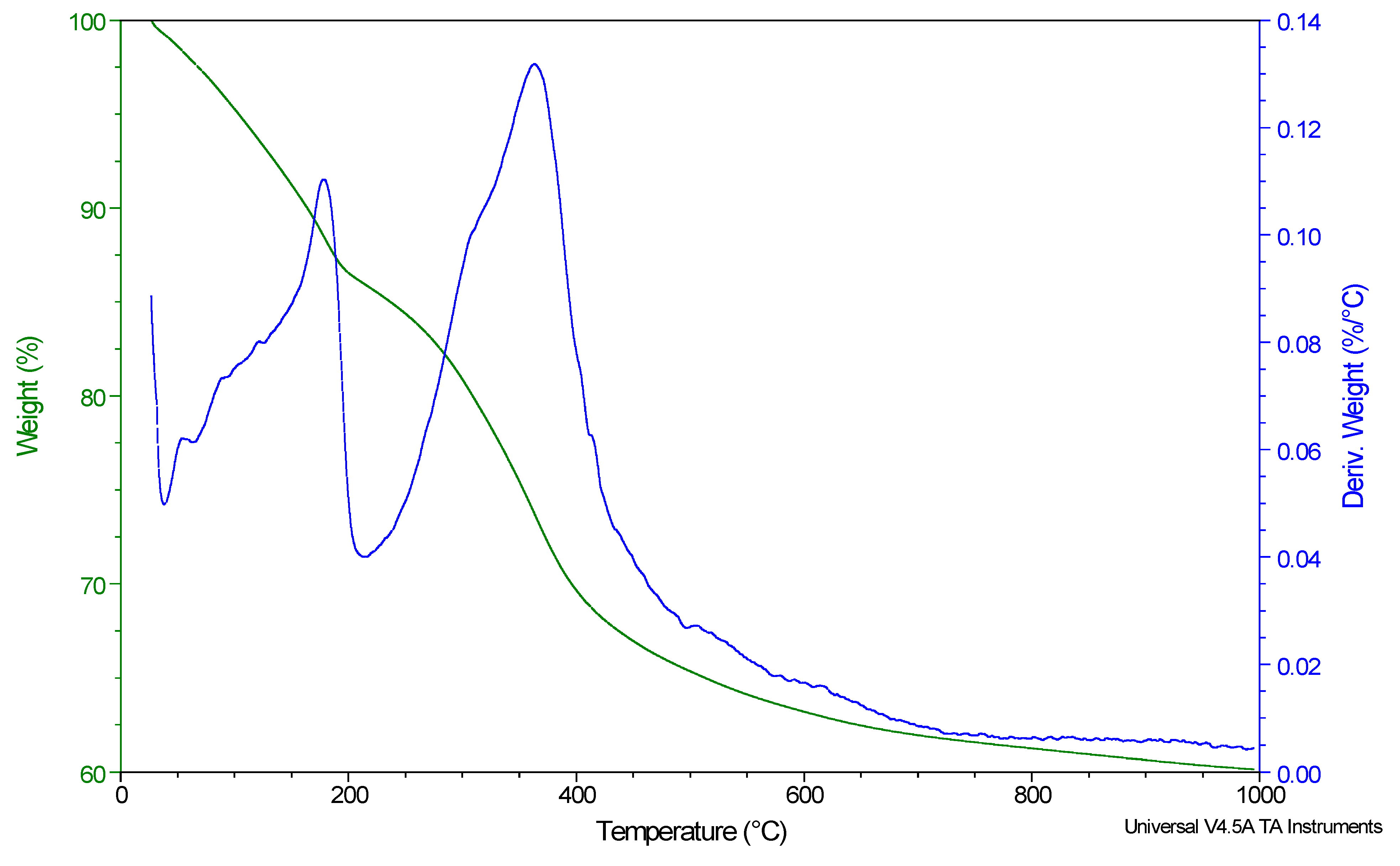 Molecules 16 06561 g008 550