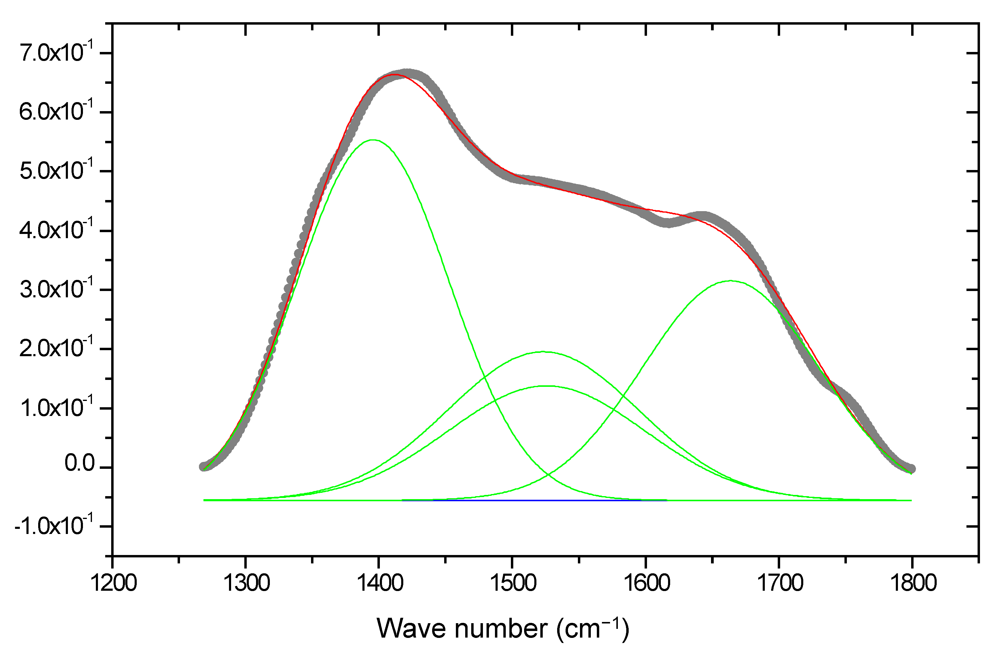 Molecules 16 06561 g010 550