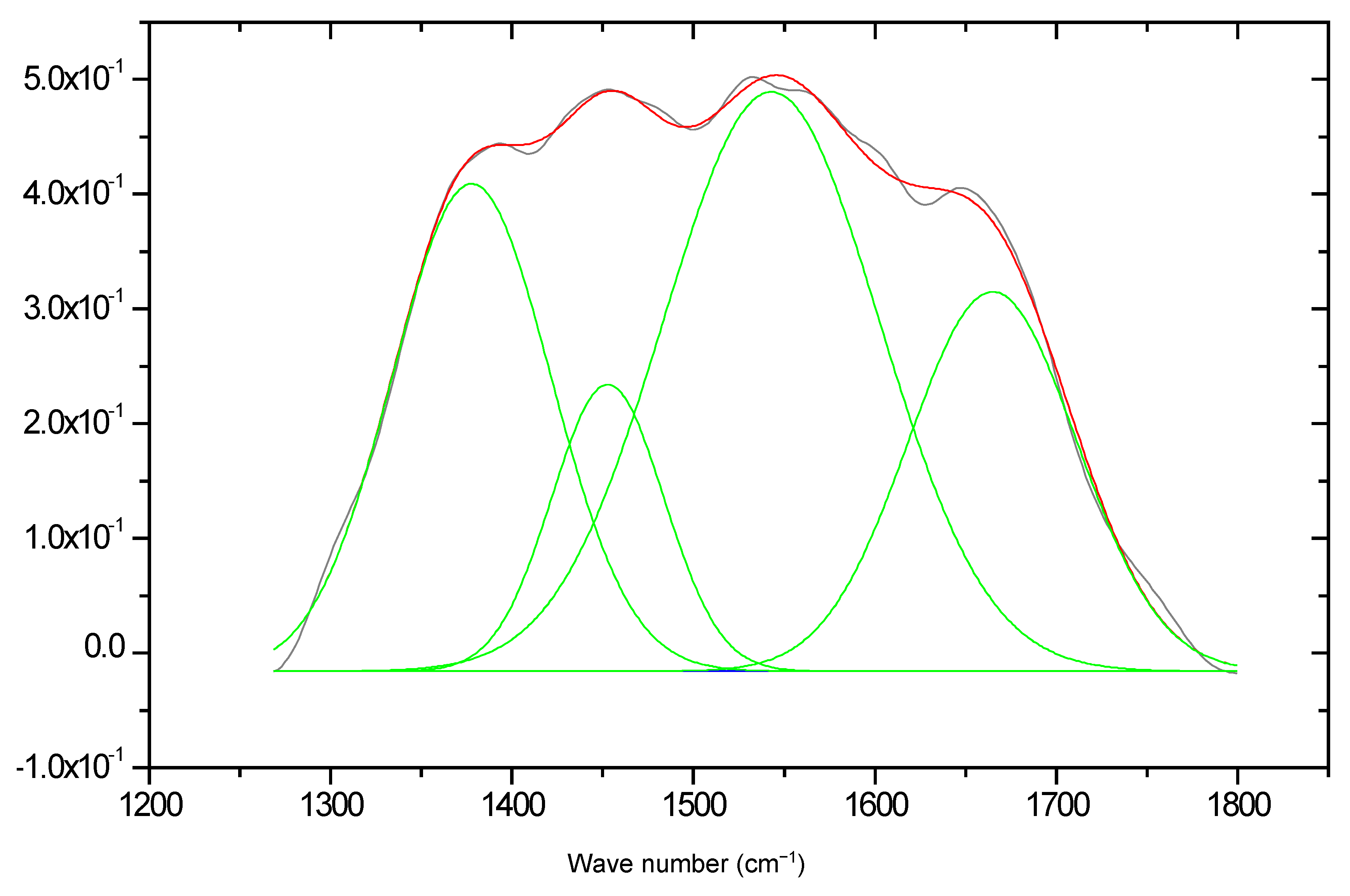 Molecules 16 06561 g011 550