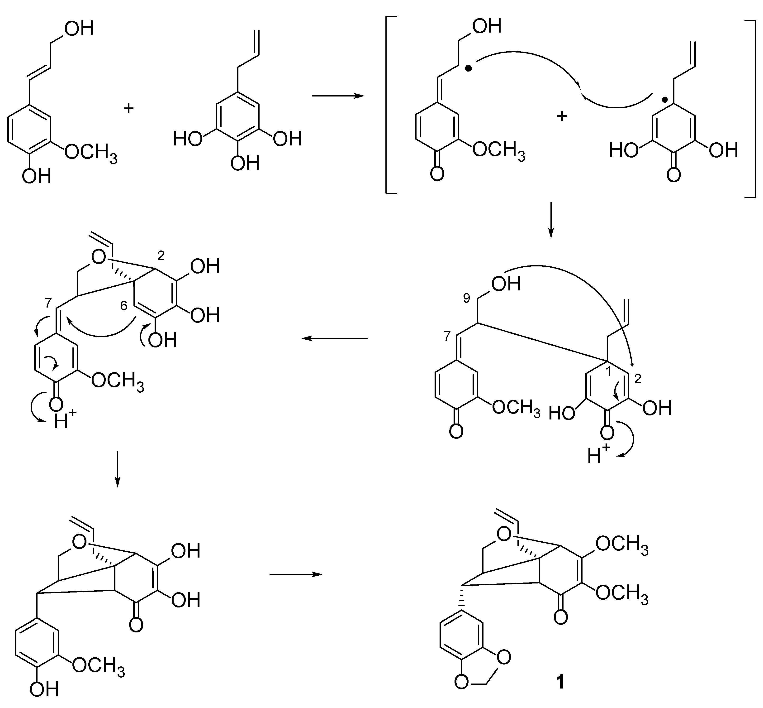Molecules 16 06582 sch001