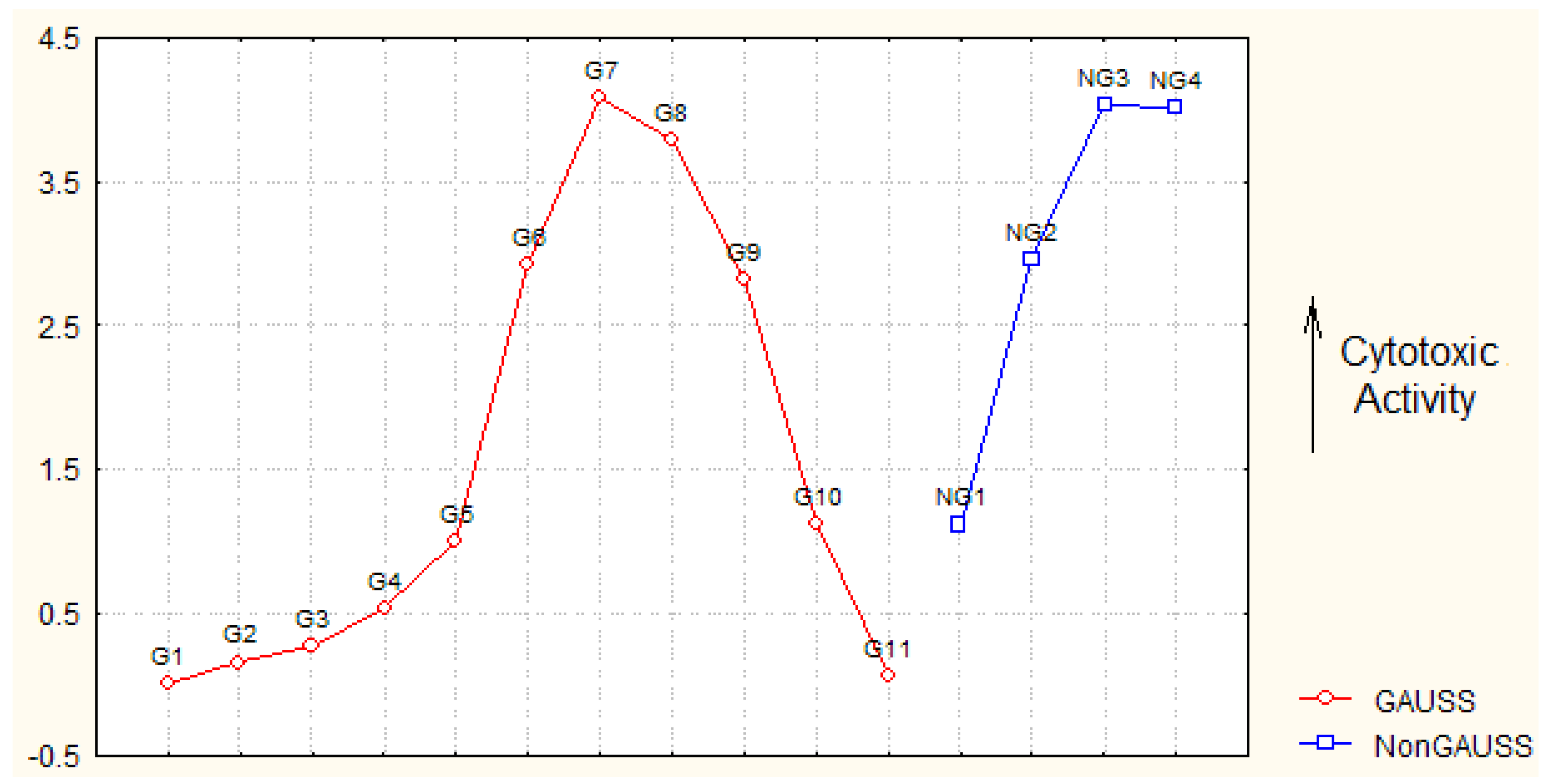 Molecules 16 06603 g001 550