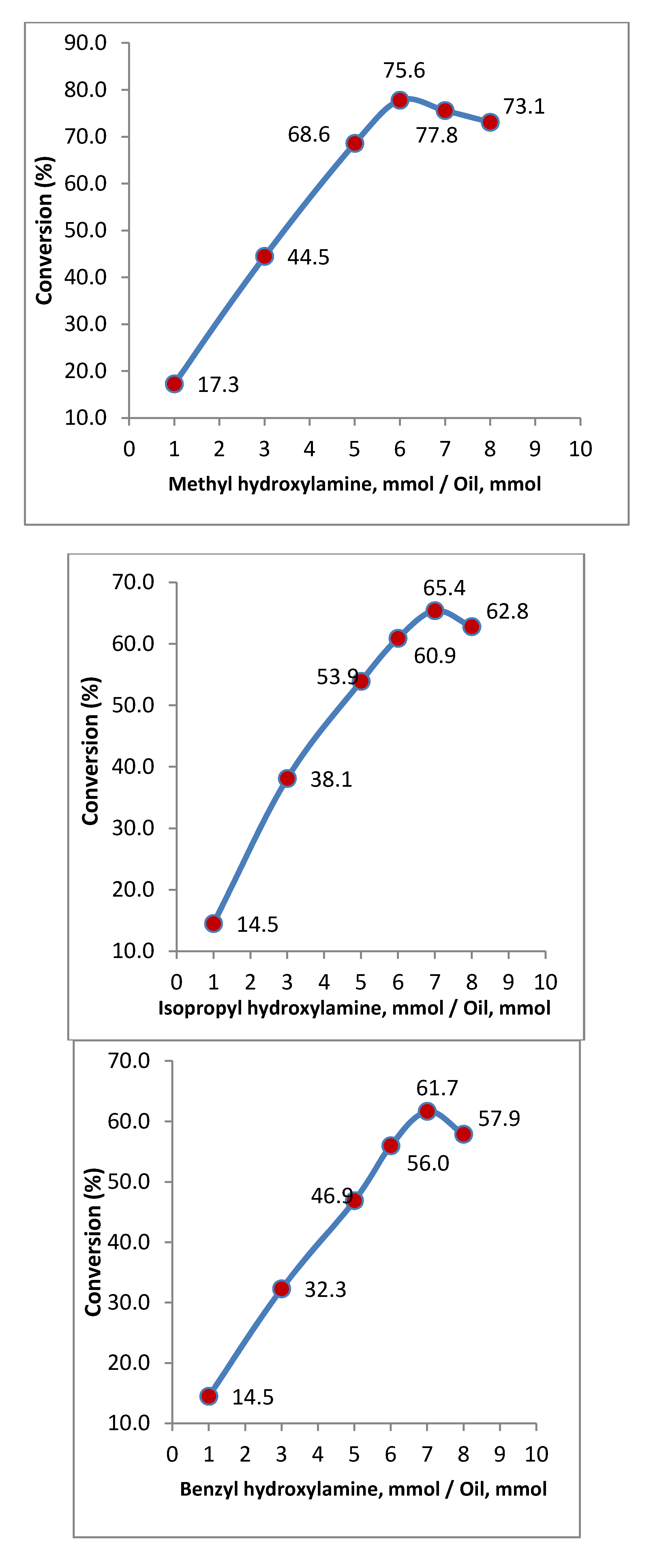 Molecules 16 06634 g001