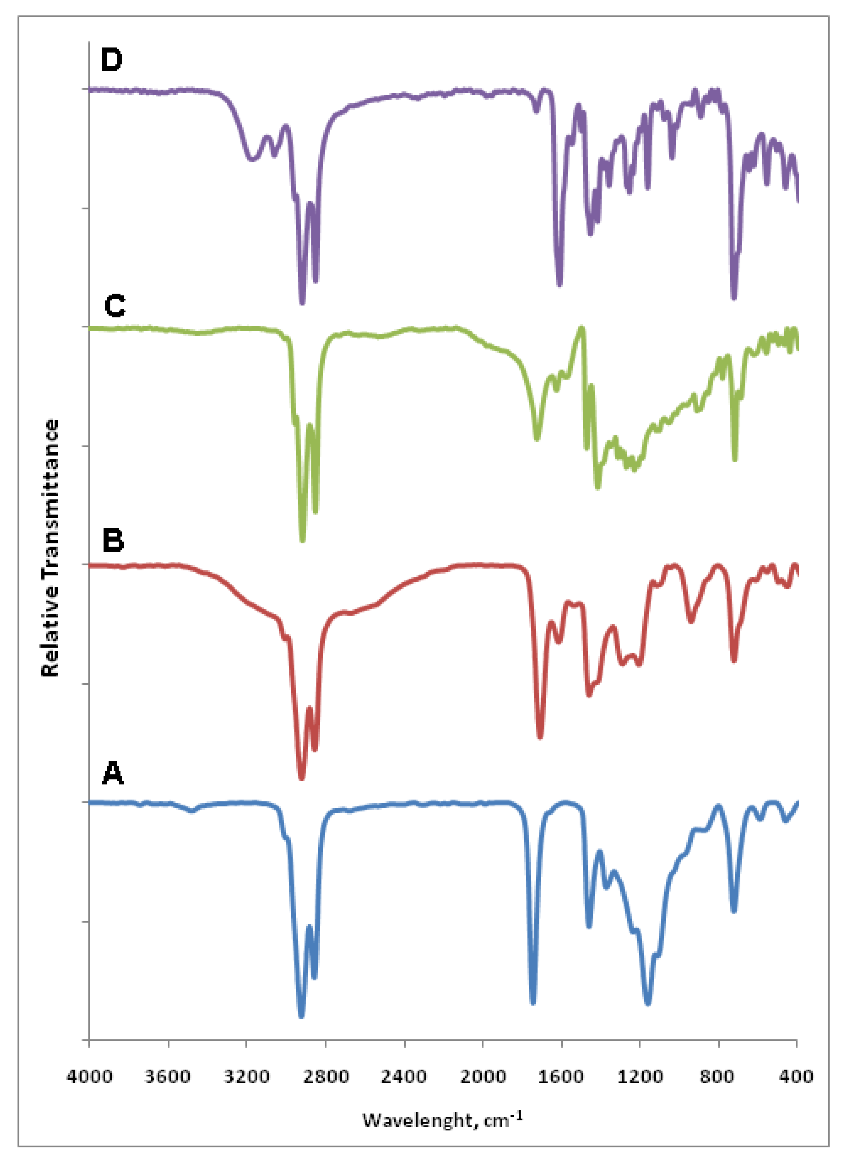 Molecules 16 06634 g002