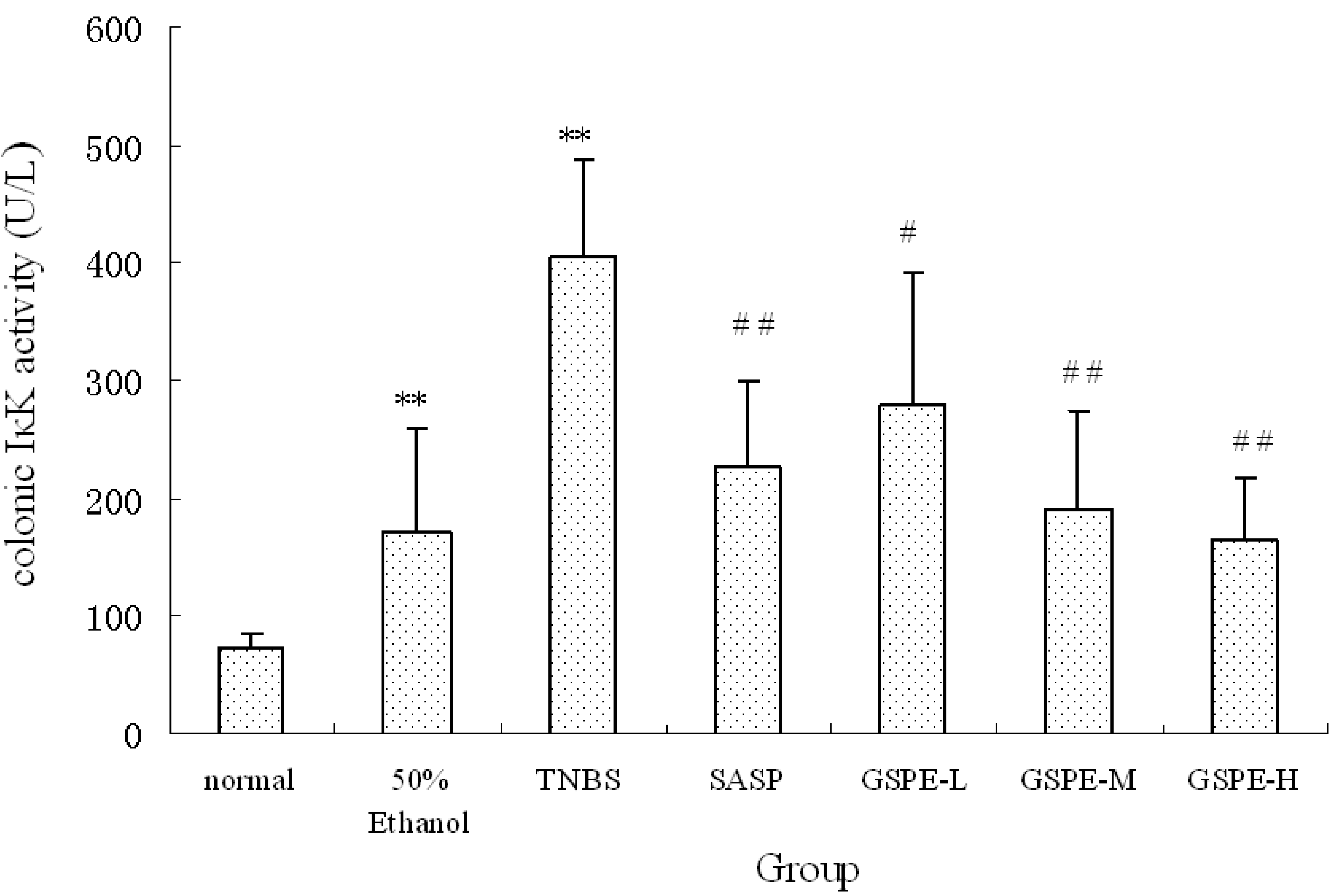 Molecules 16 06721 g004
