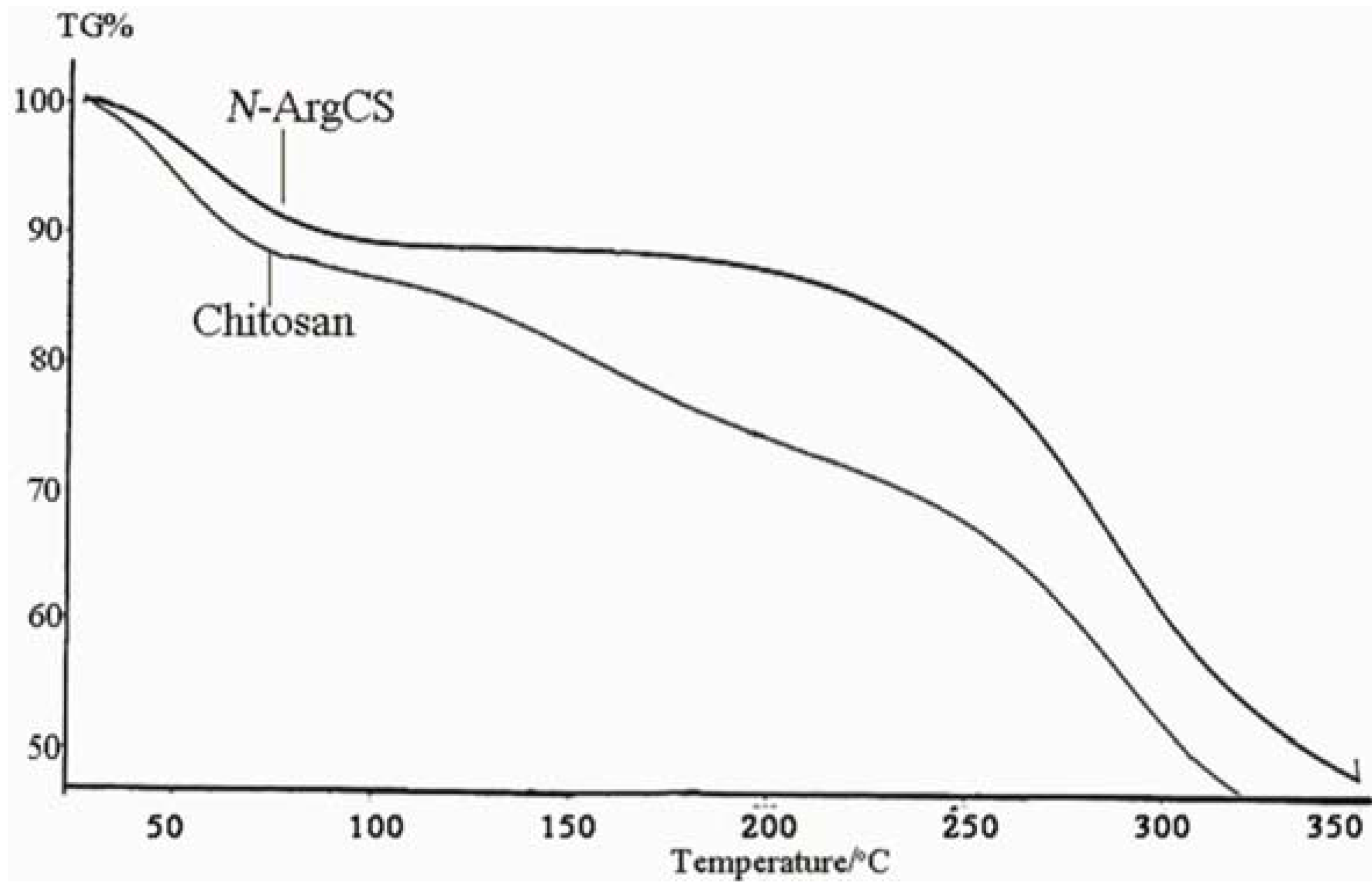 Molecules 16 06778 g002 550