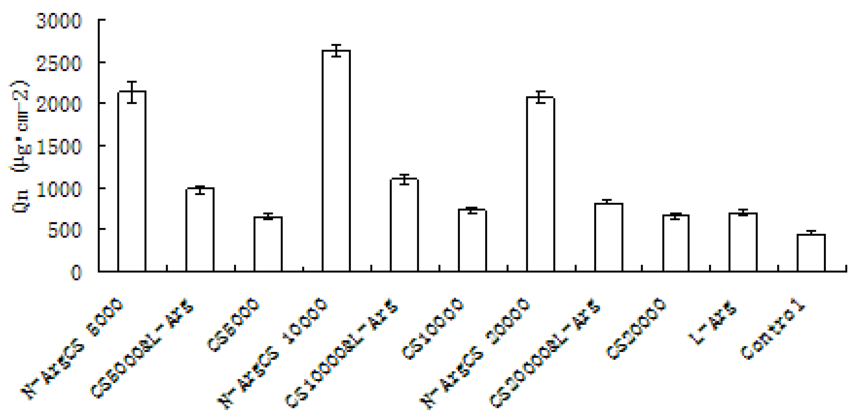 Molecules 16 06778 g004 550