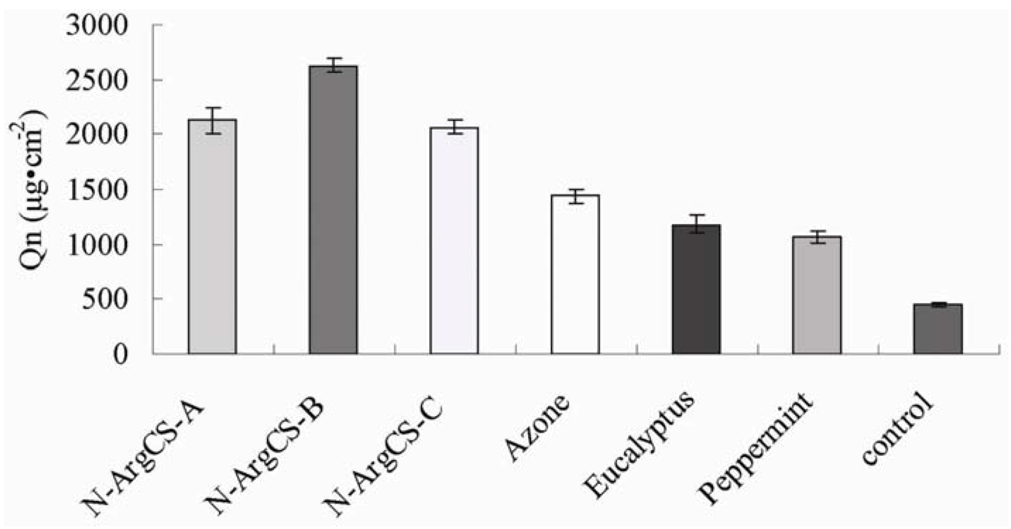 Molecules 16 06778 g005 550
