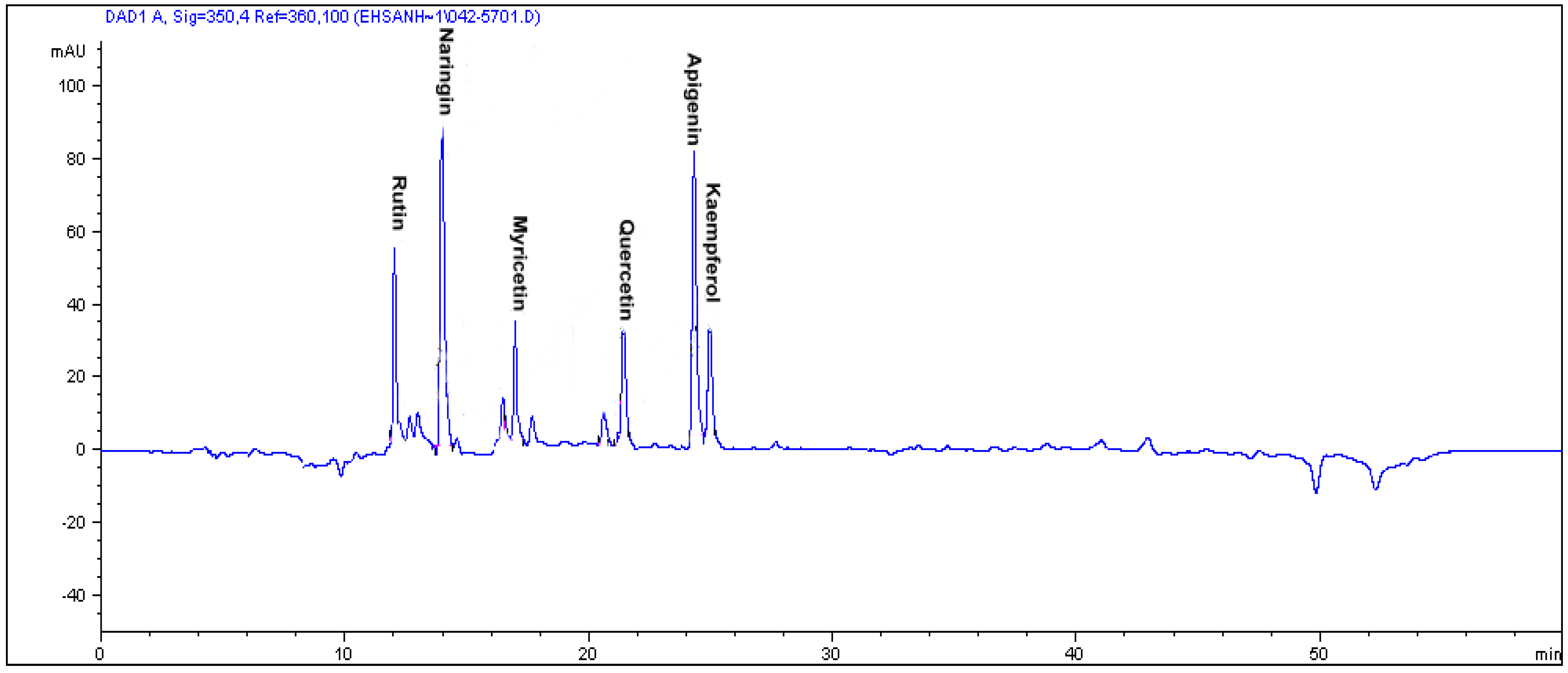 Molecules 16 06791 g001 550