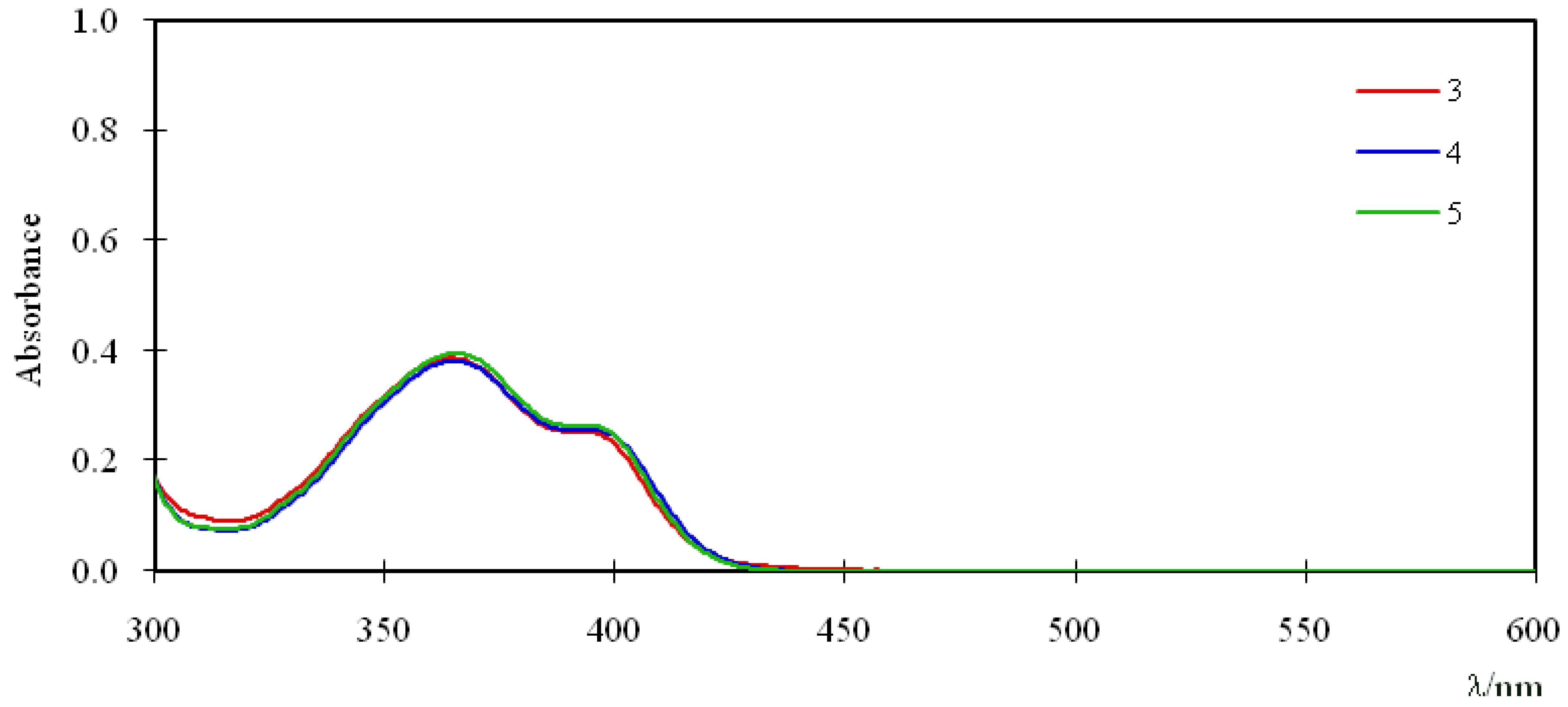 Molecules 16 06844 g002 550