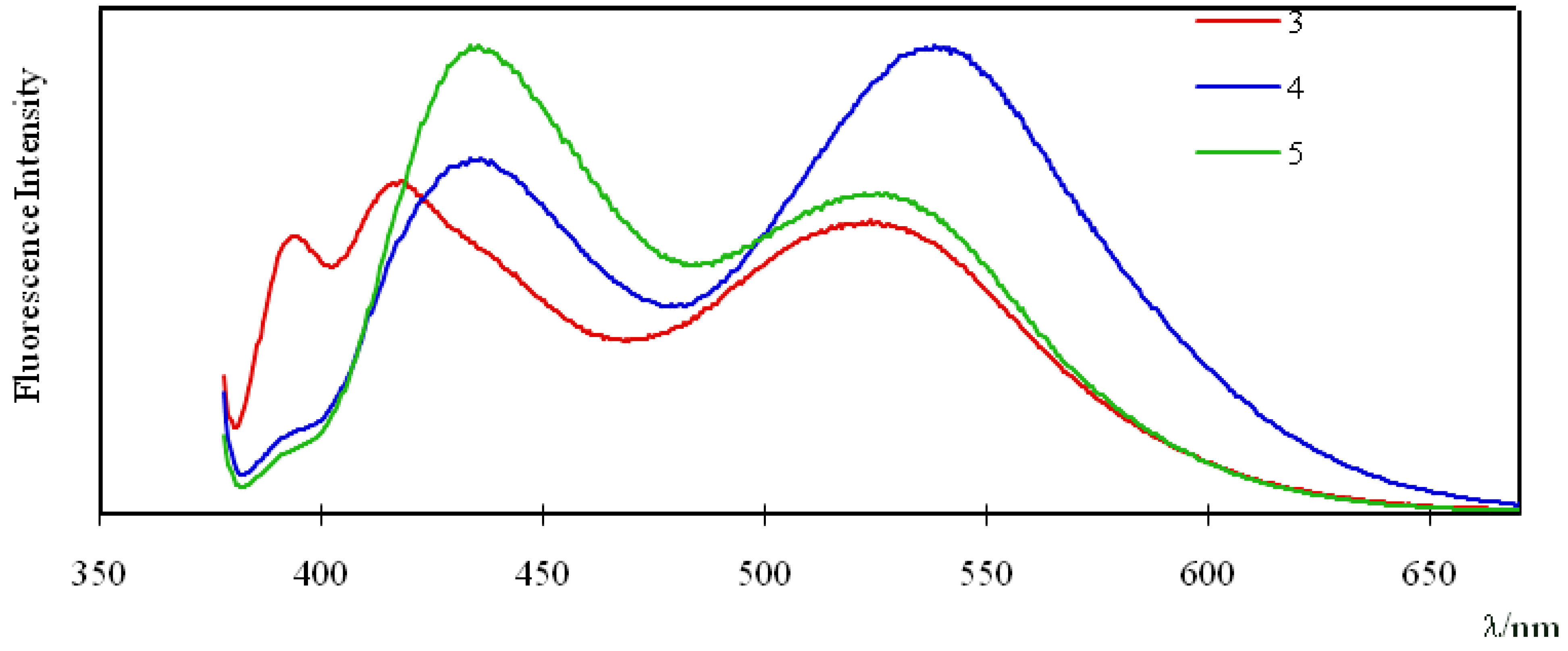 Molecules 16 06844 g003 550