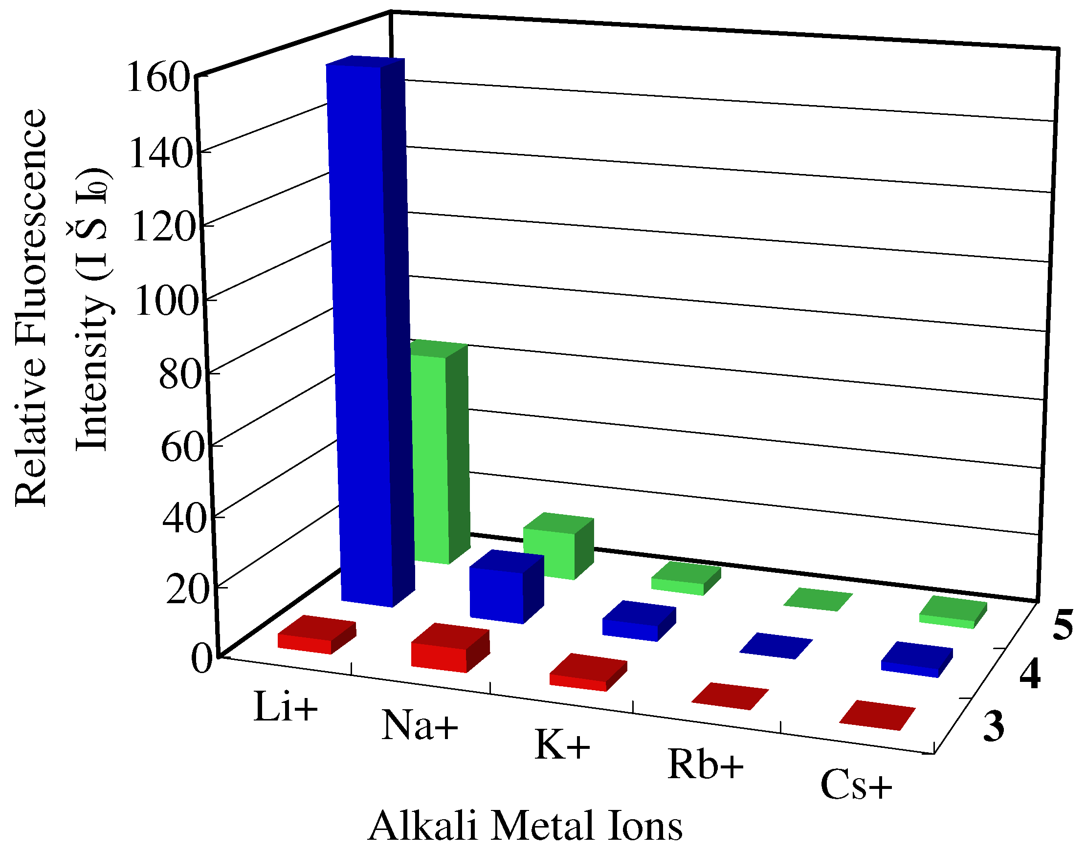 Molecules 16 06844 g005 550