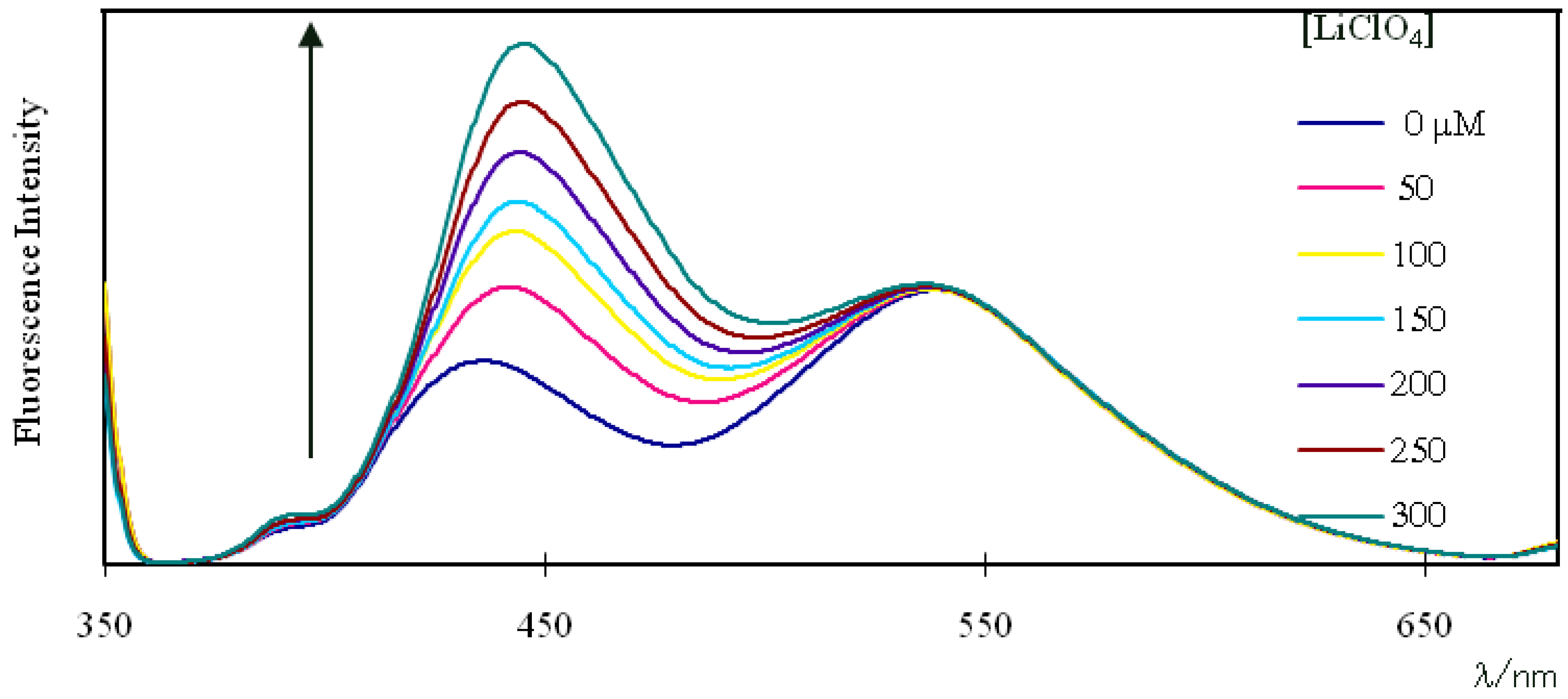 Molecules 16 06844 g006 550