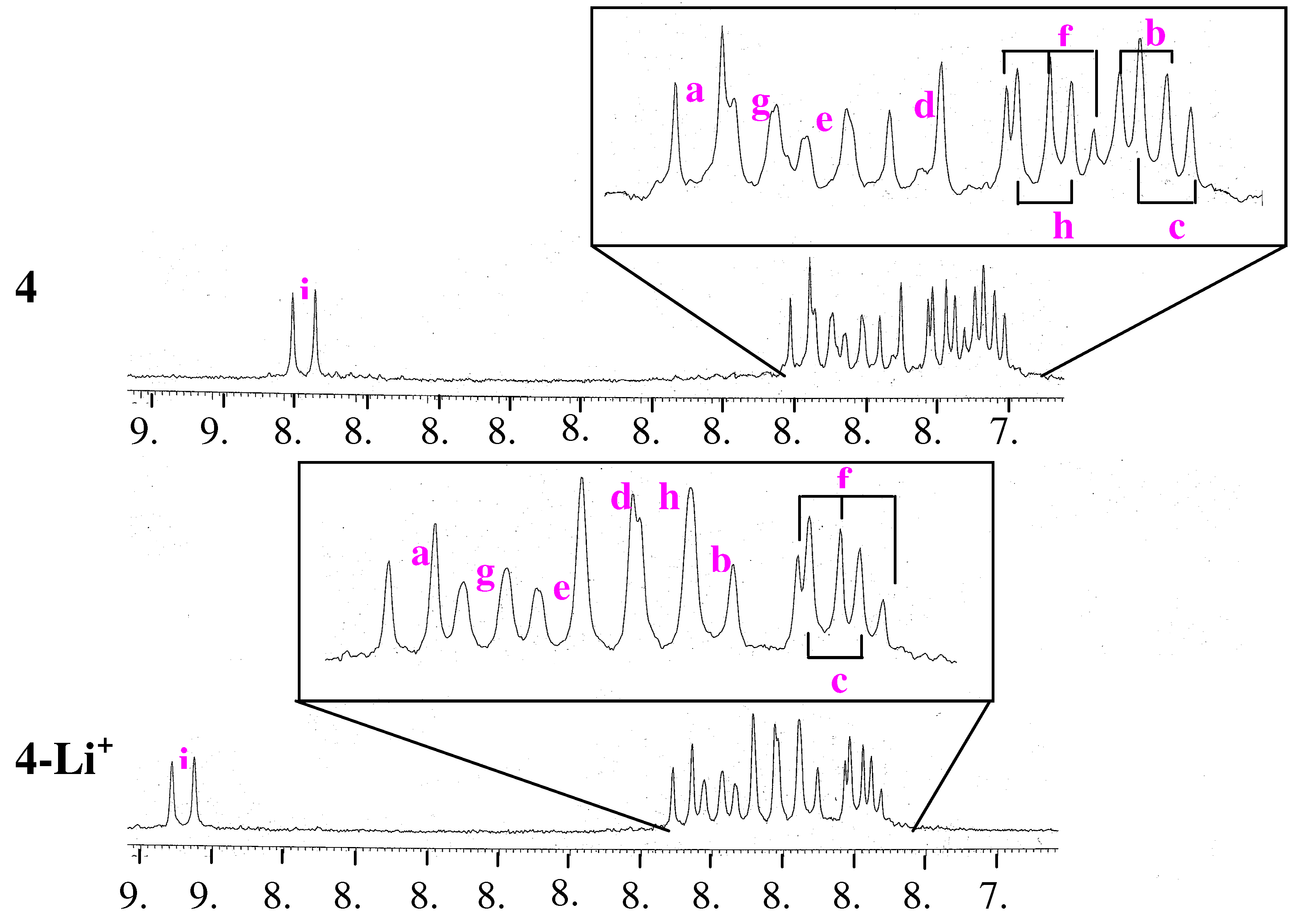 Molecules 16 06844 g008 550