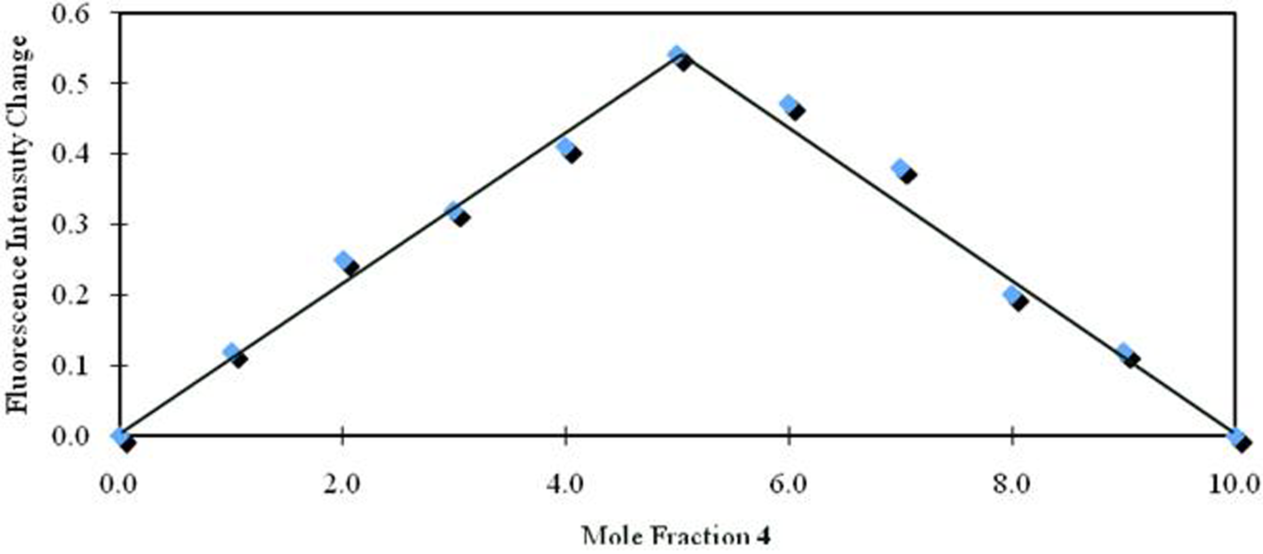 Molecules 16 06844 g009 550