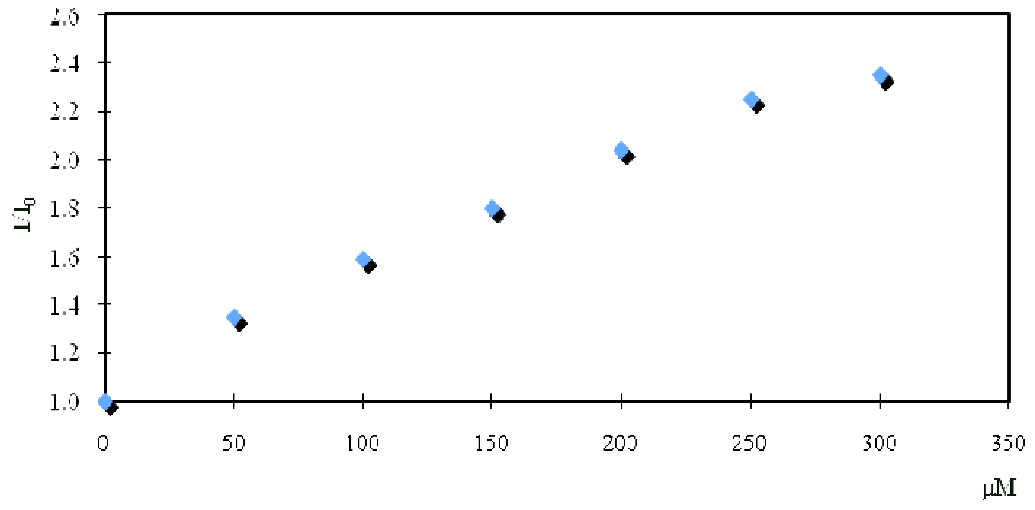 Molecules 16 06844 g010 550