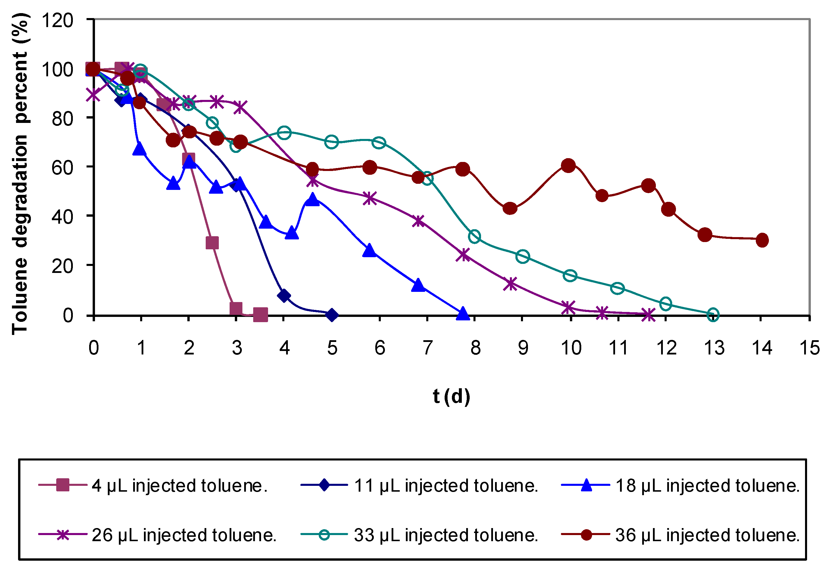 Molecules 16 06927 g002 Molecules 16 06927 g002