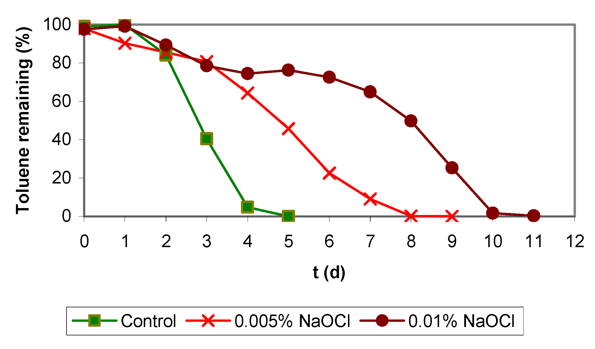 Molecules 16 06927 g007 Molecules 16 06927 g007