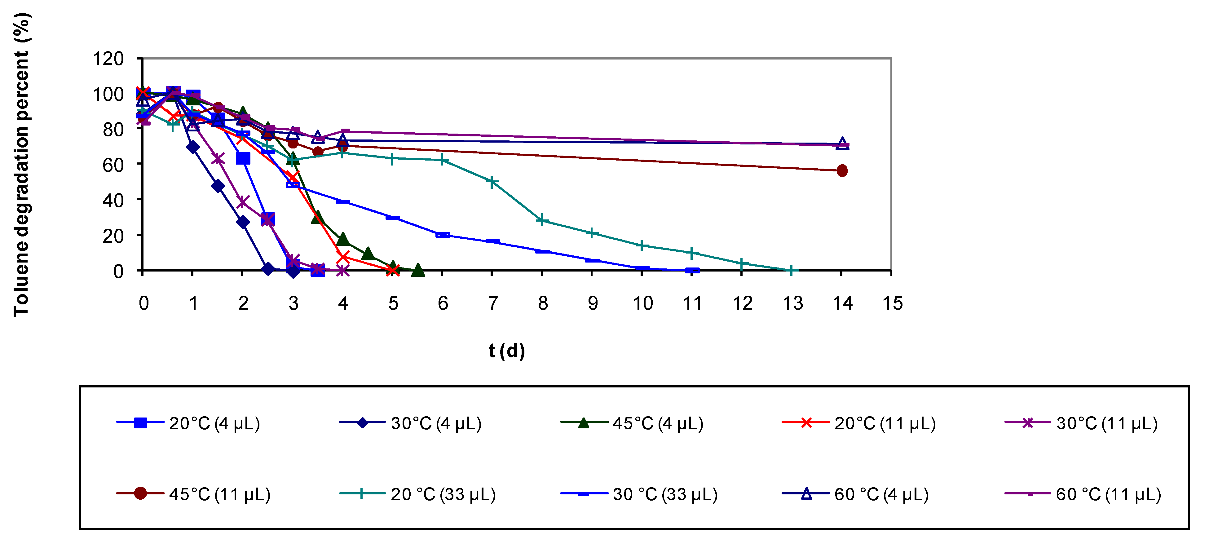 Molecules 16 06927 g011 Molecules 16 06927 g011