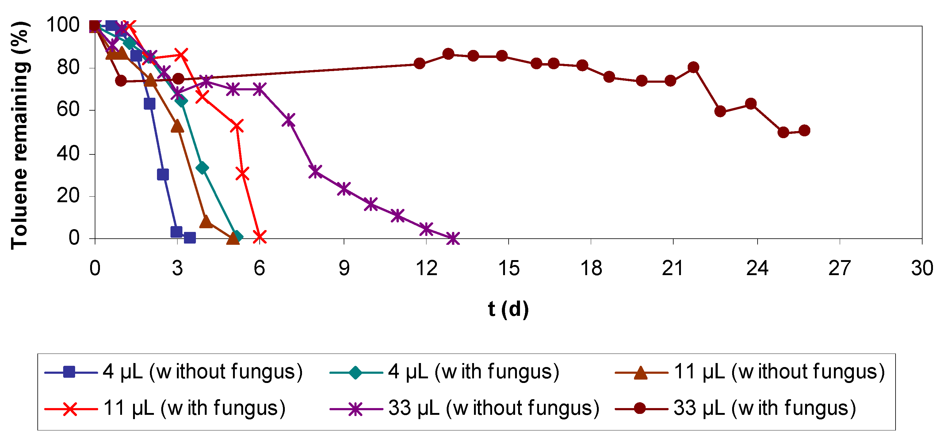 Molecules 16 06927 g013 Molecules 16 06927 g013