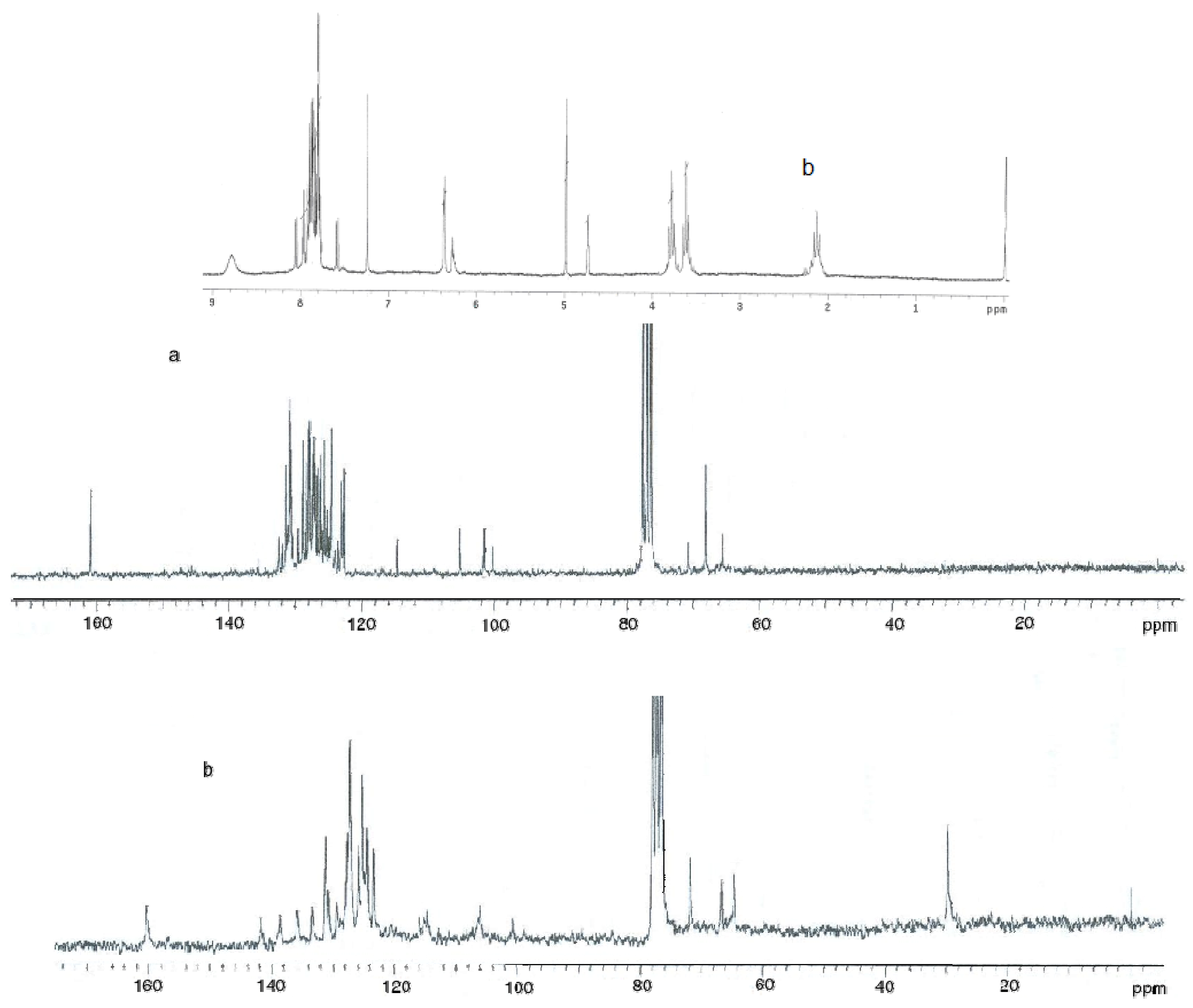 Molecules 16 06950 g002b