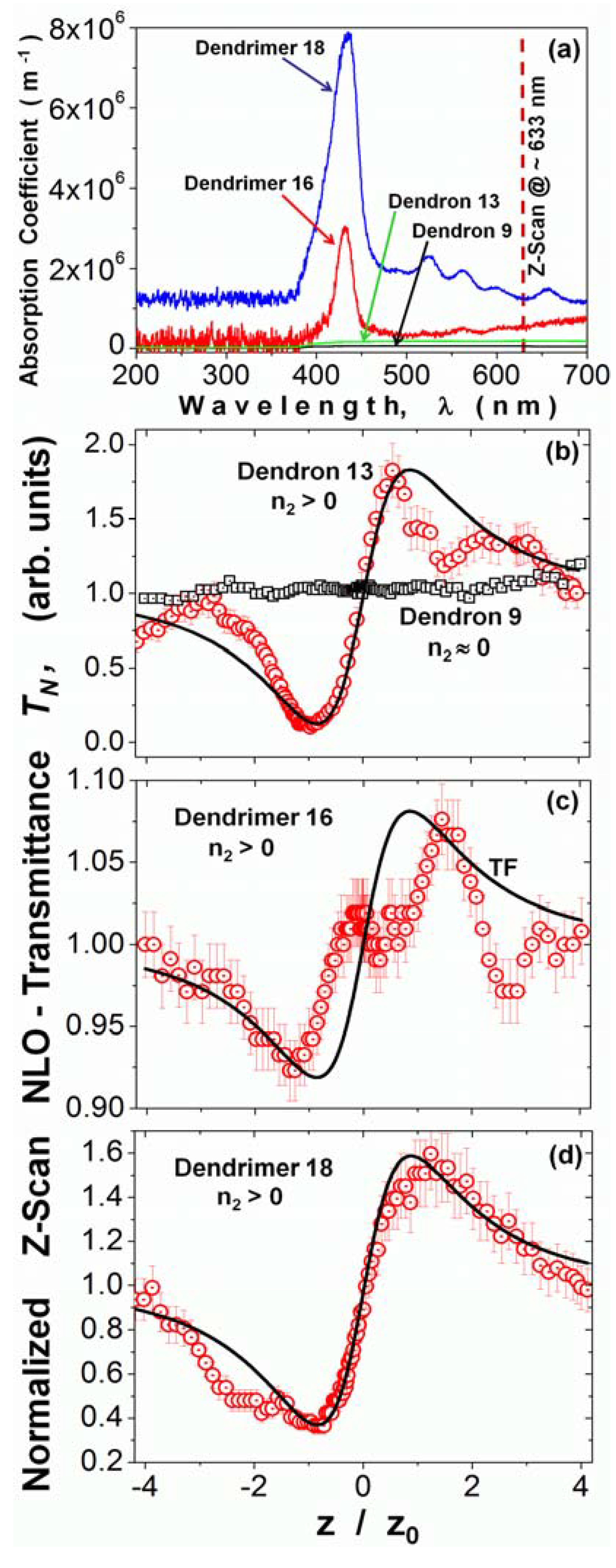 Molecules 16 06950 g004