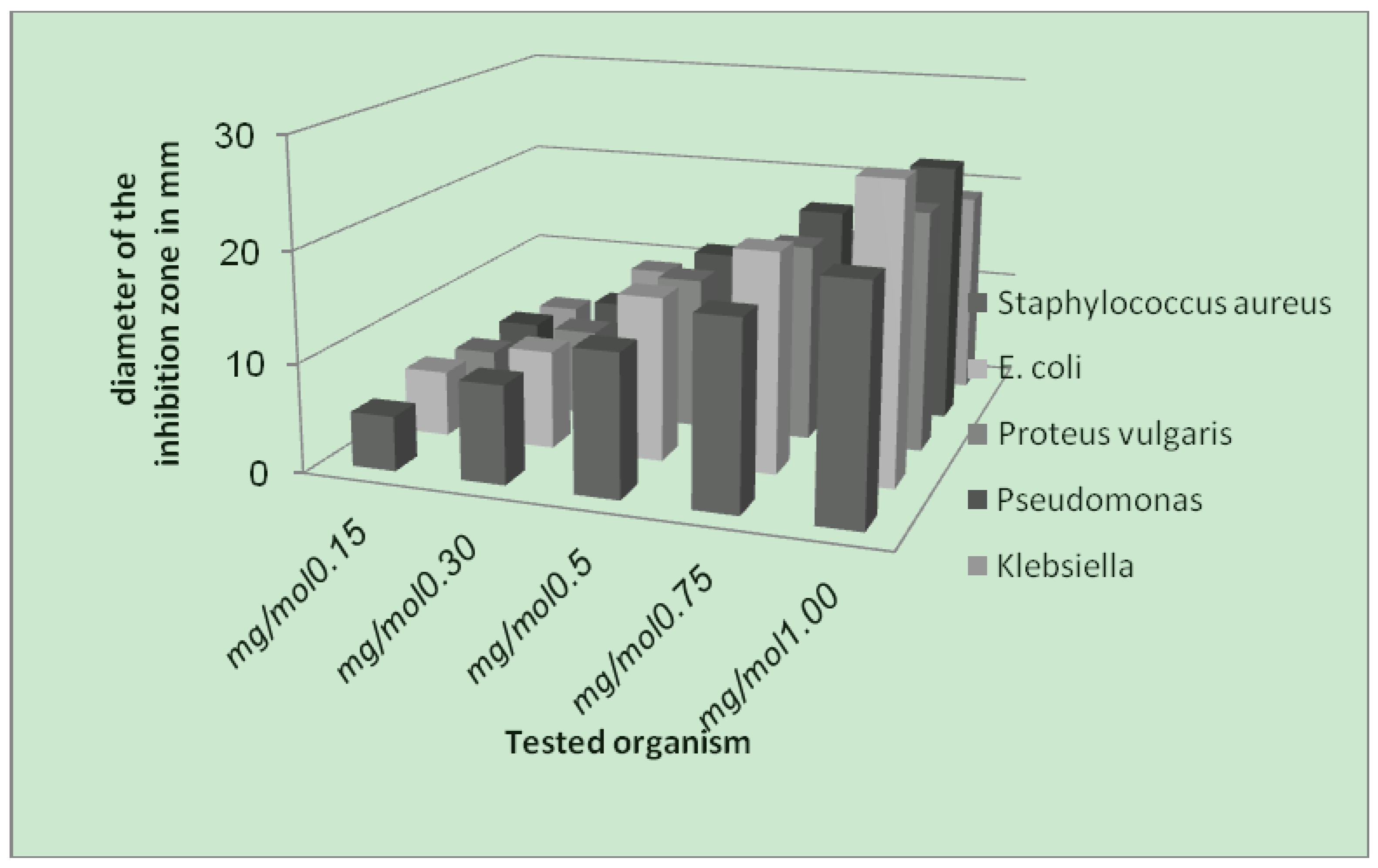 Molecules 16 06969 g006 550