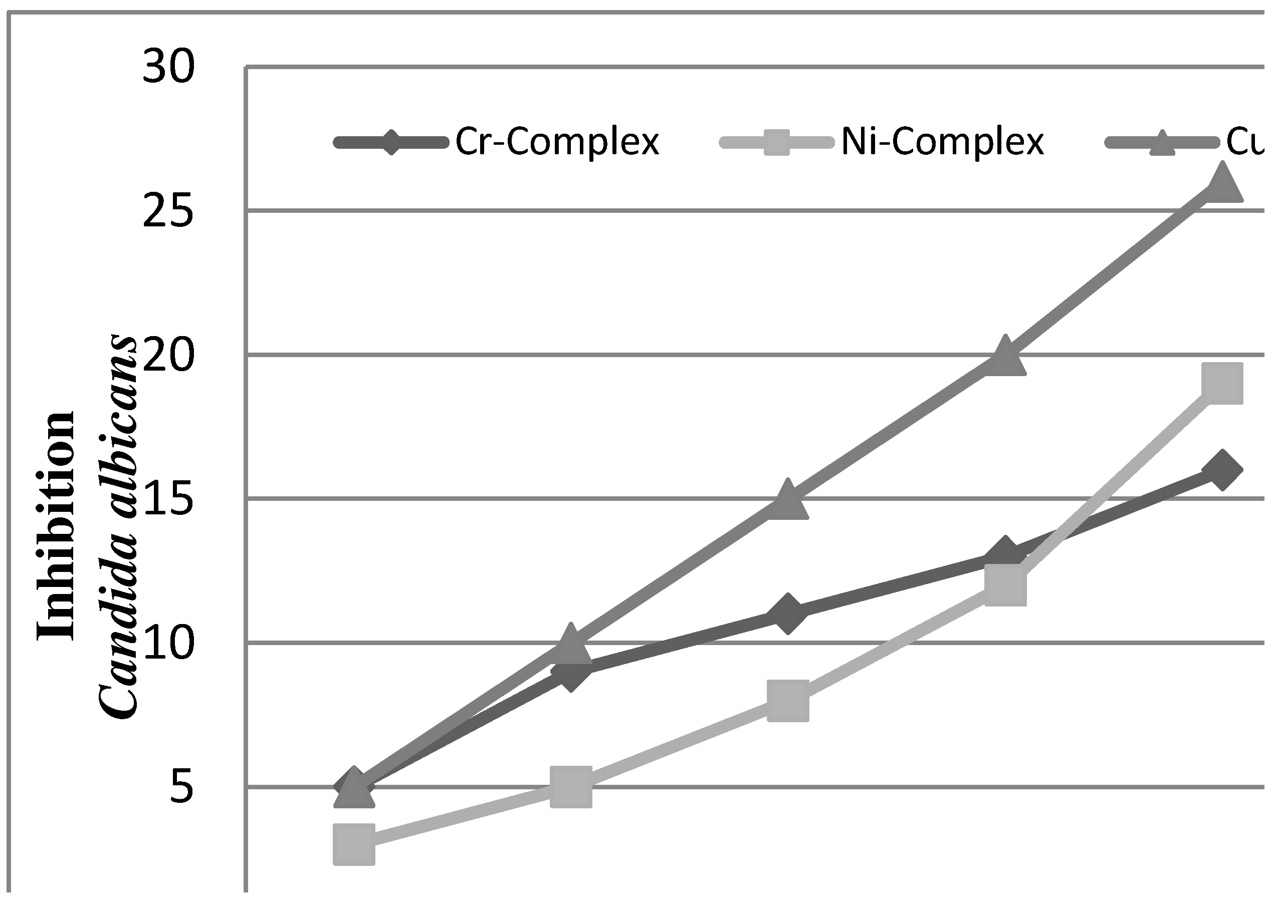Molecules 16 06969 g008 550