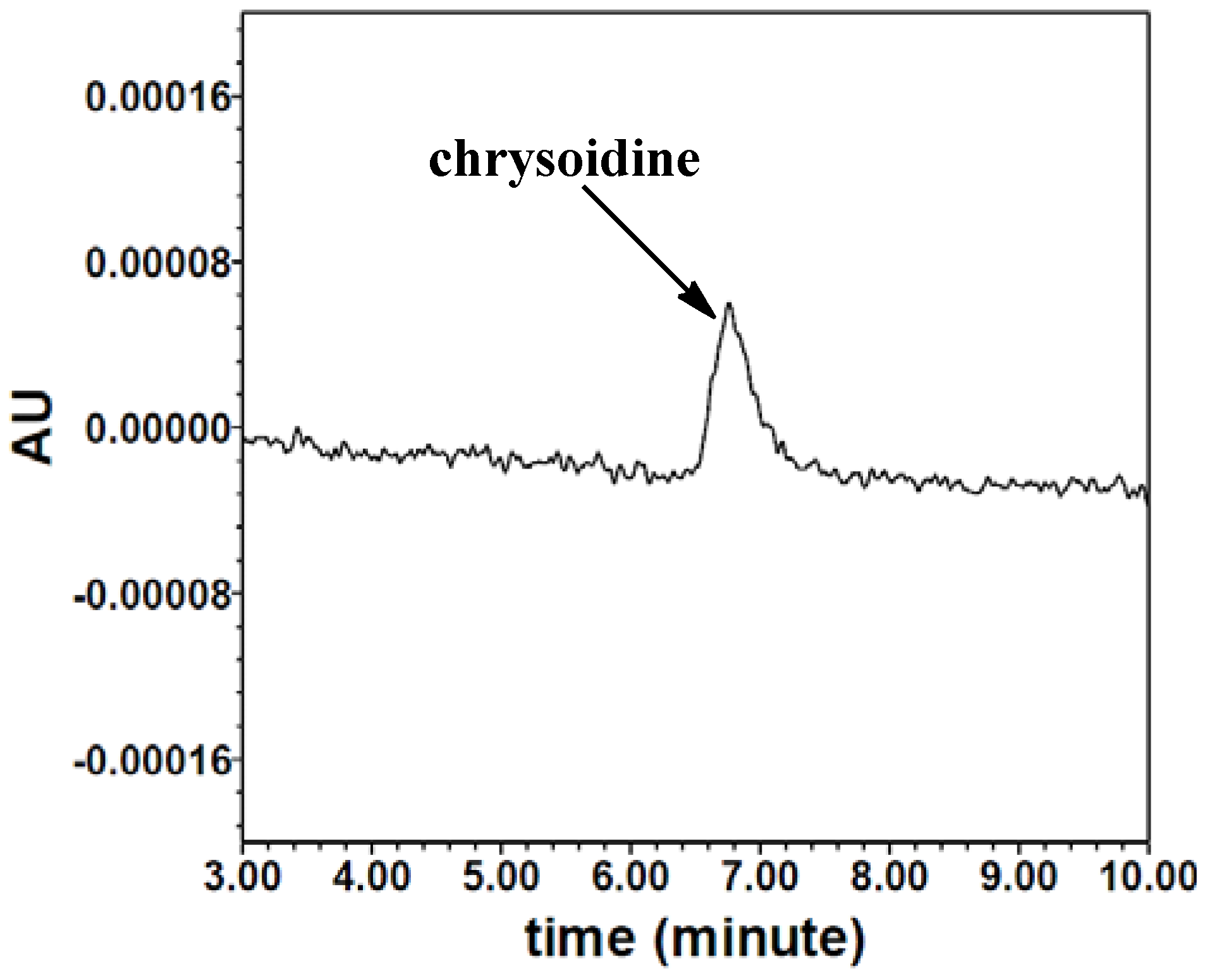 Molecules 16 07043 g004