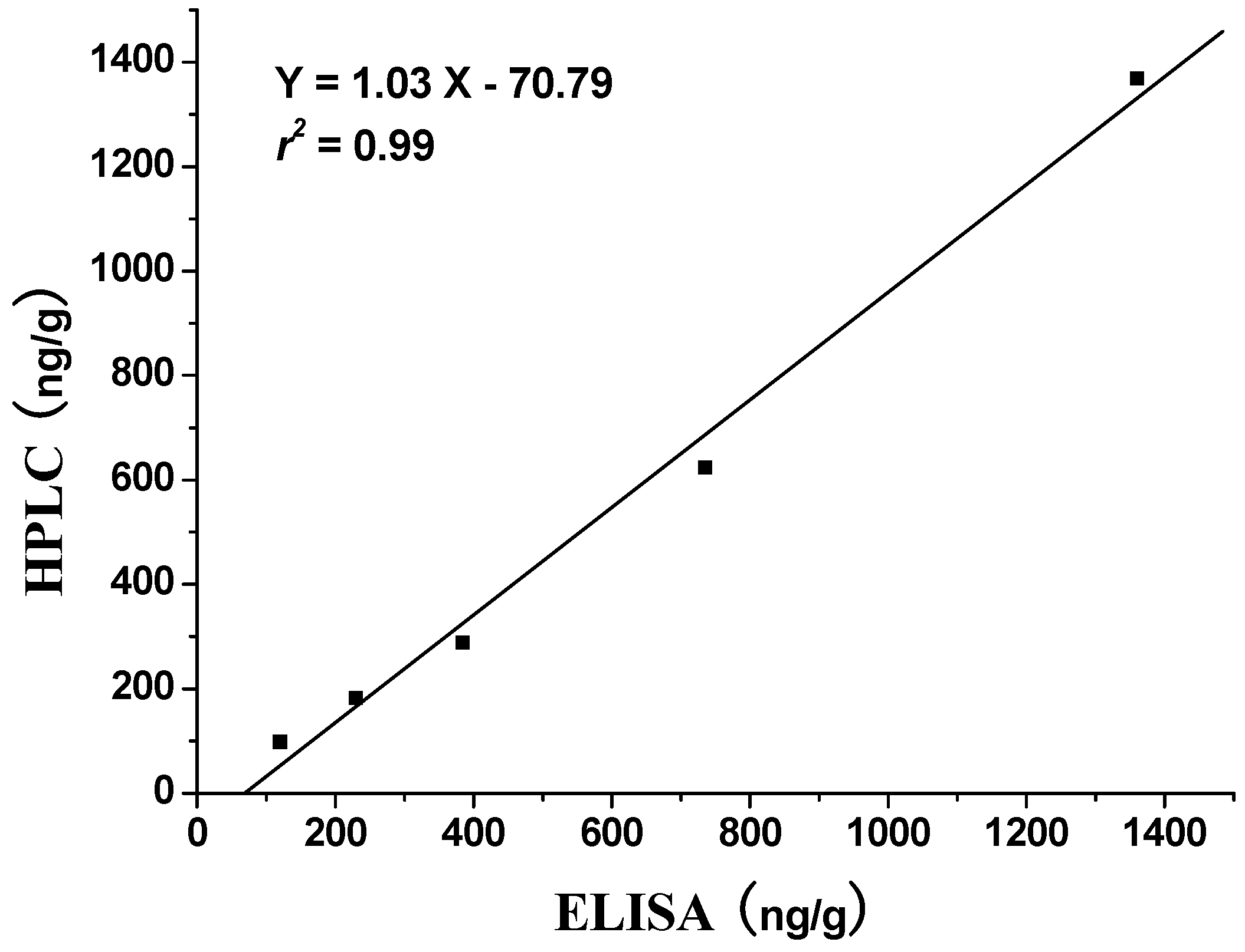 Molecules 16 07043 g005