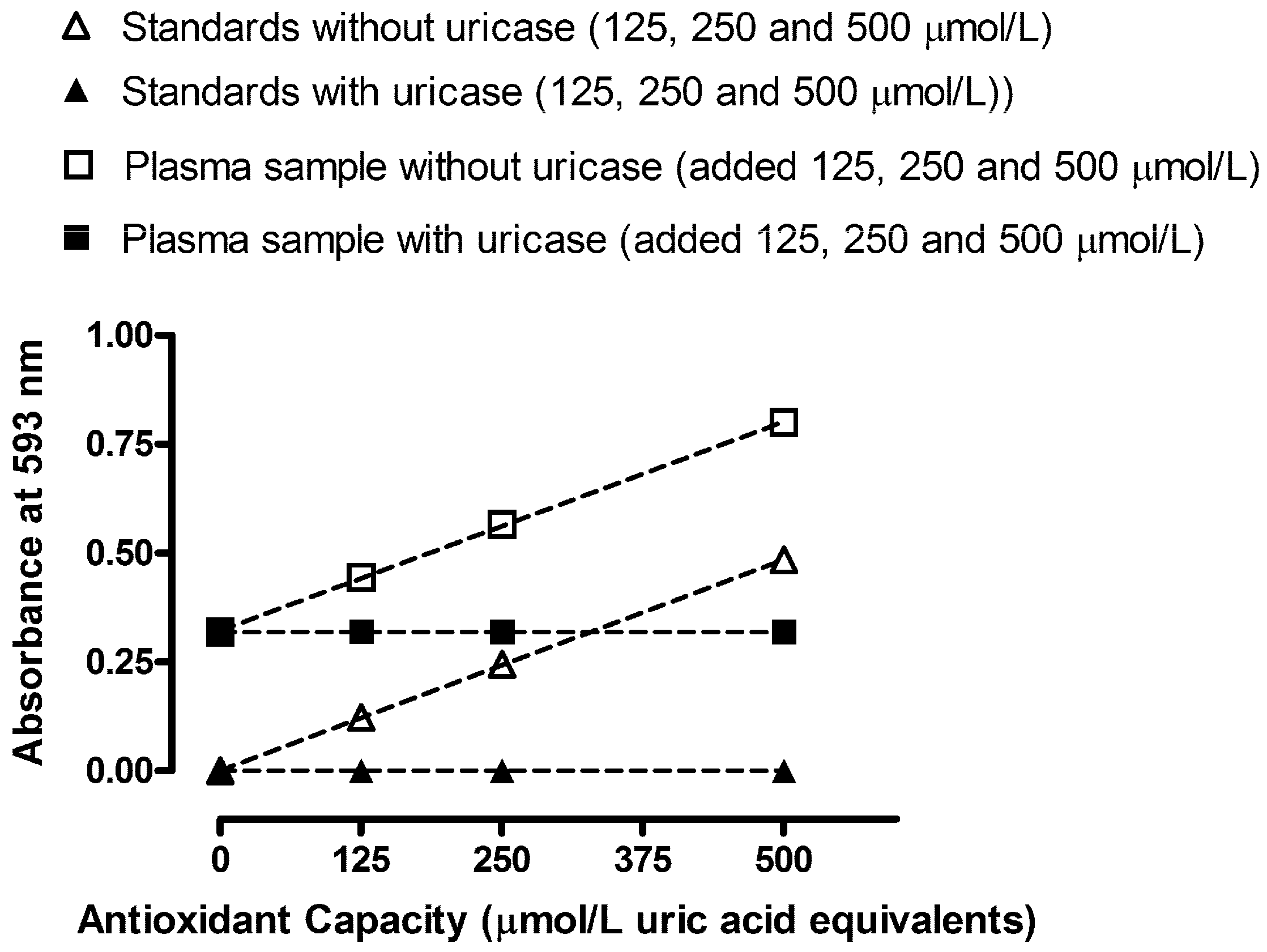 Molecules 16 07058 g003 550