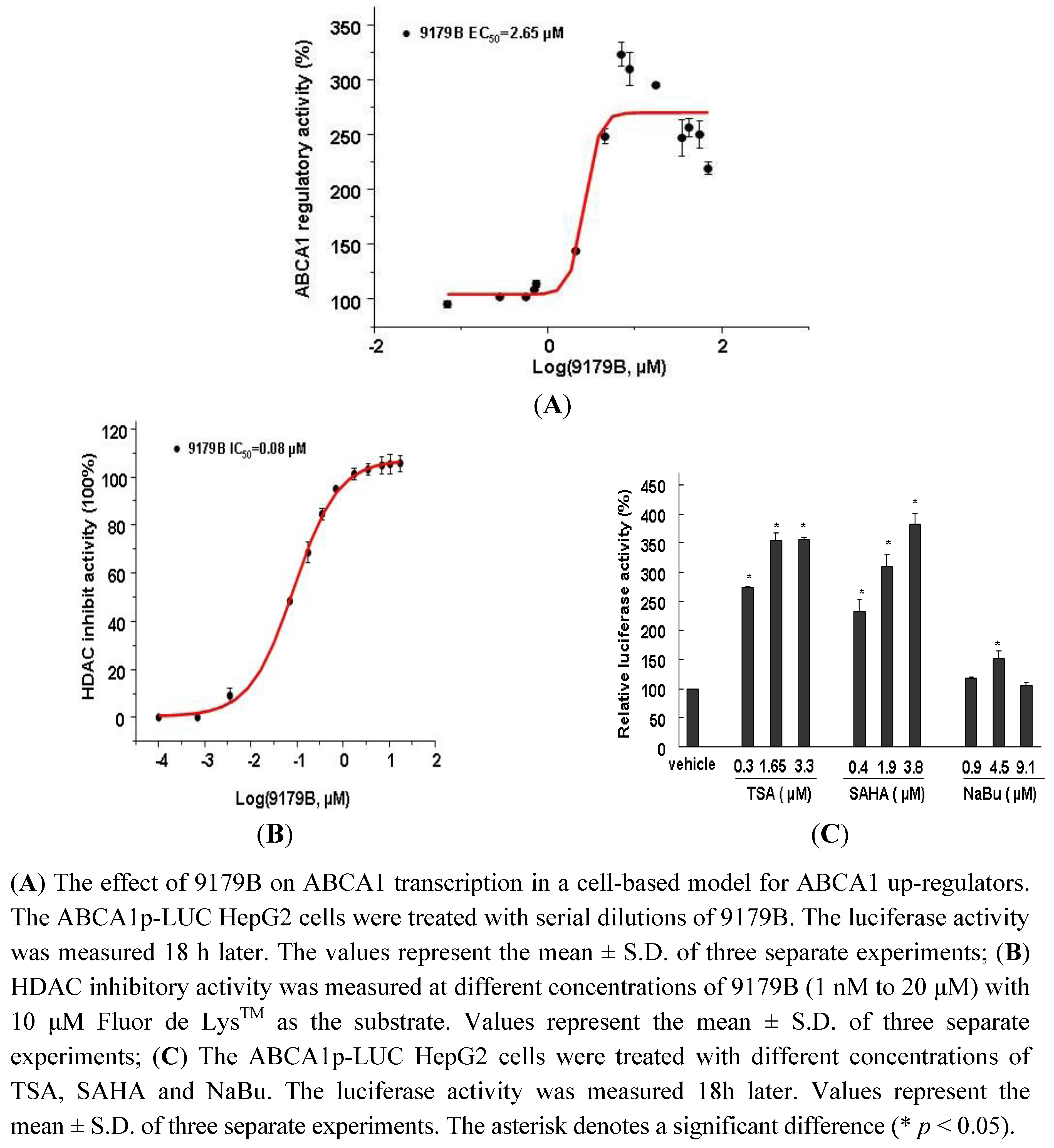 Molecules 16 07183 g002 550