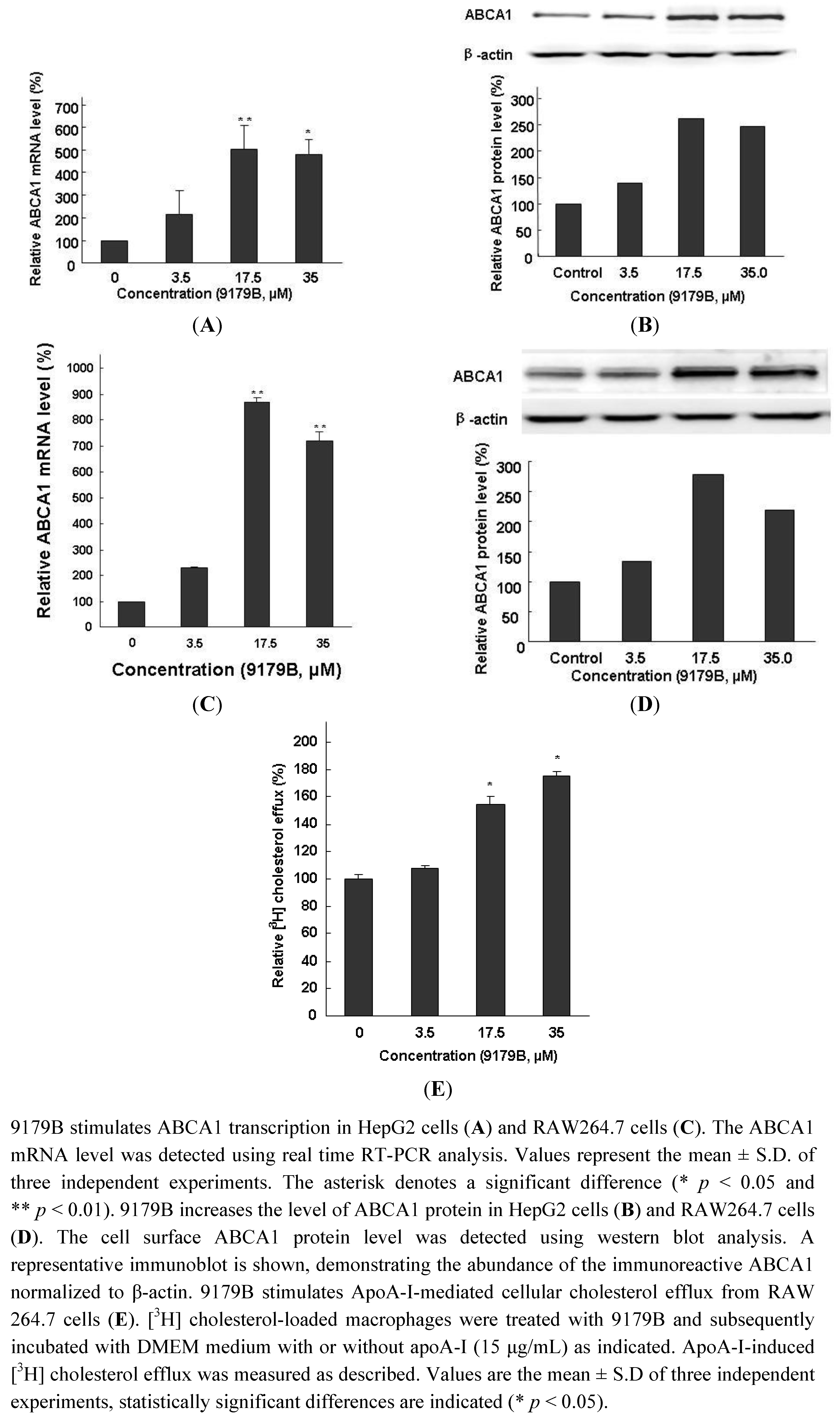 Molecules 16 07183 g003 550