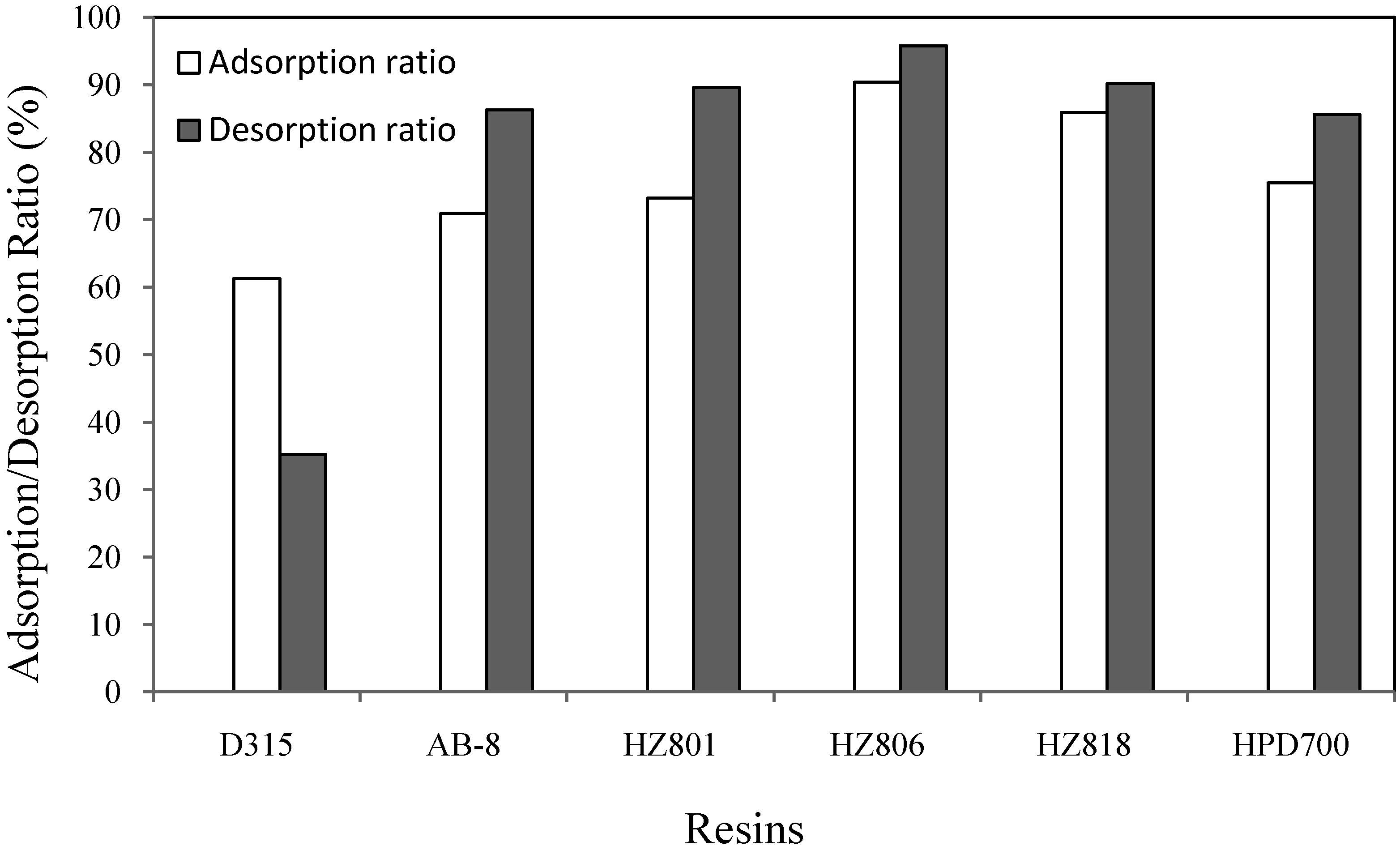 Molecules 16 07288 g002 550