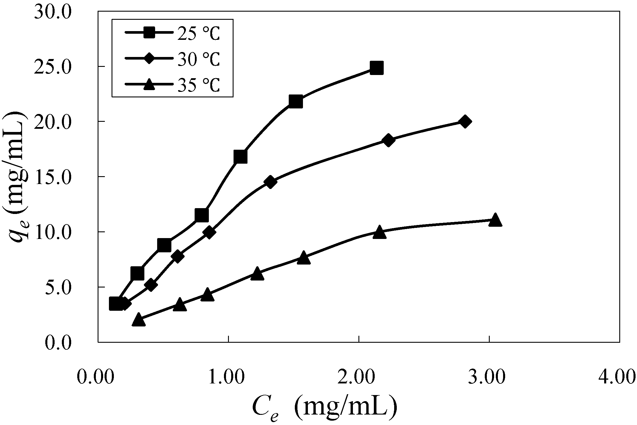 Molecules 16 07288 g003 550