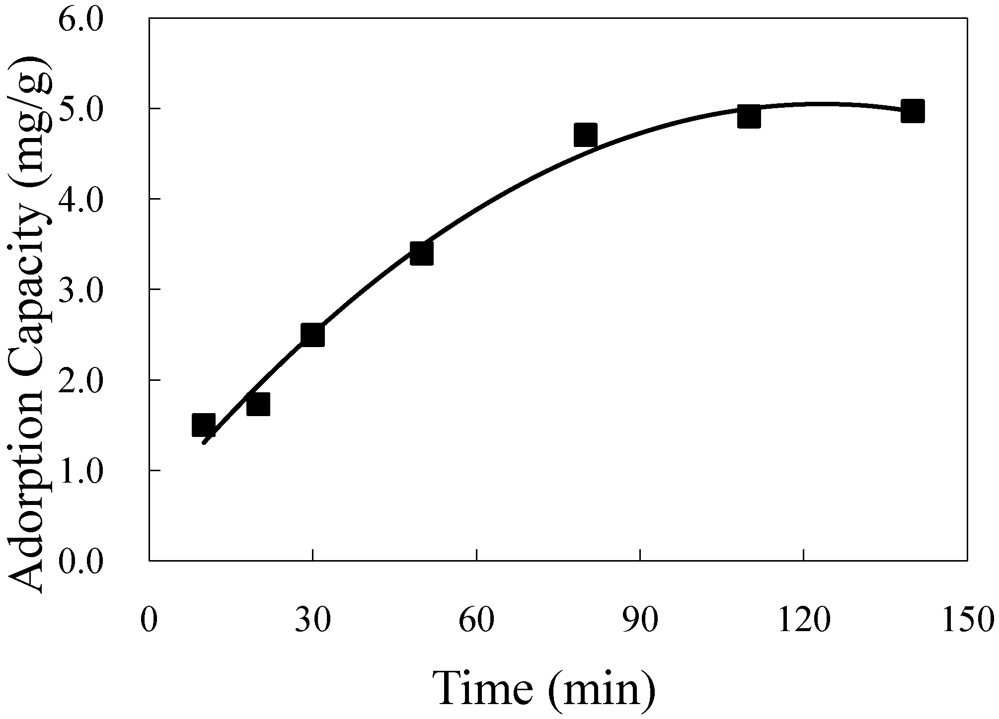 Molecules 16 07288 g004 550