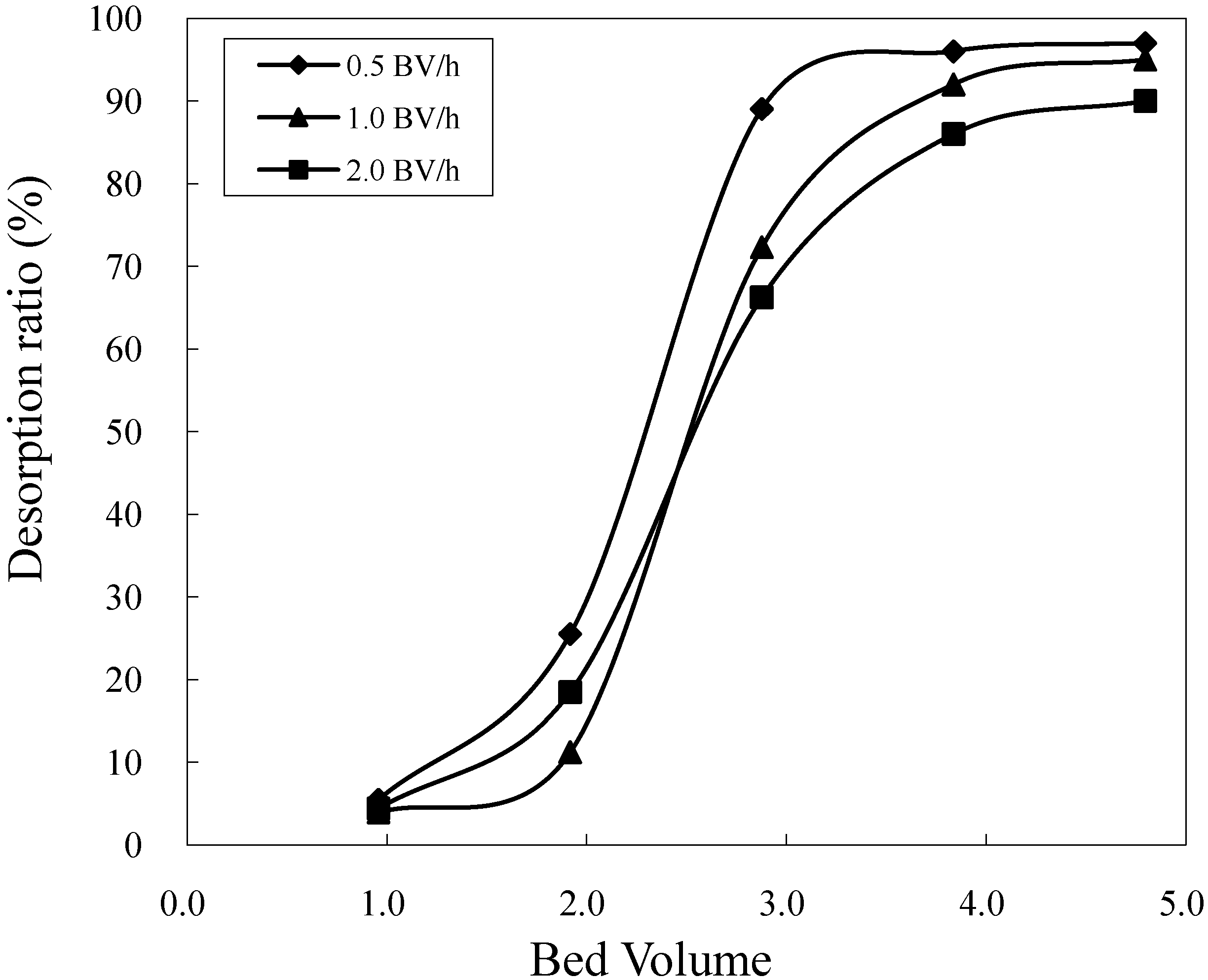 Molecules 16 07288 g006 550