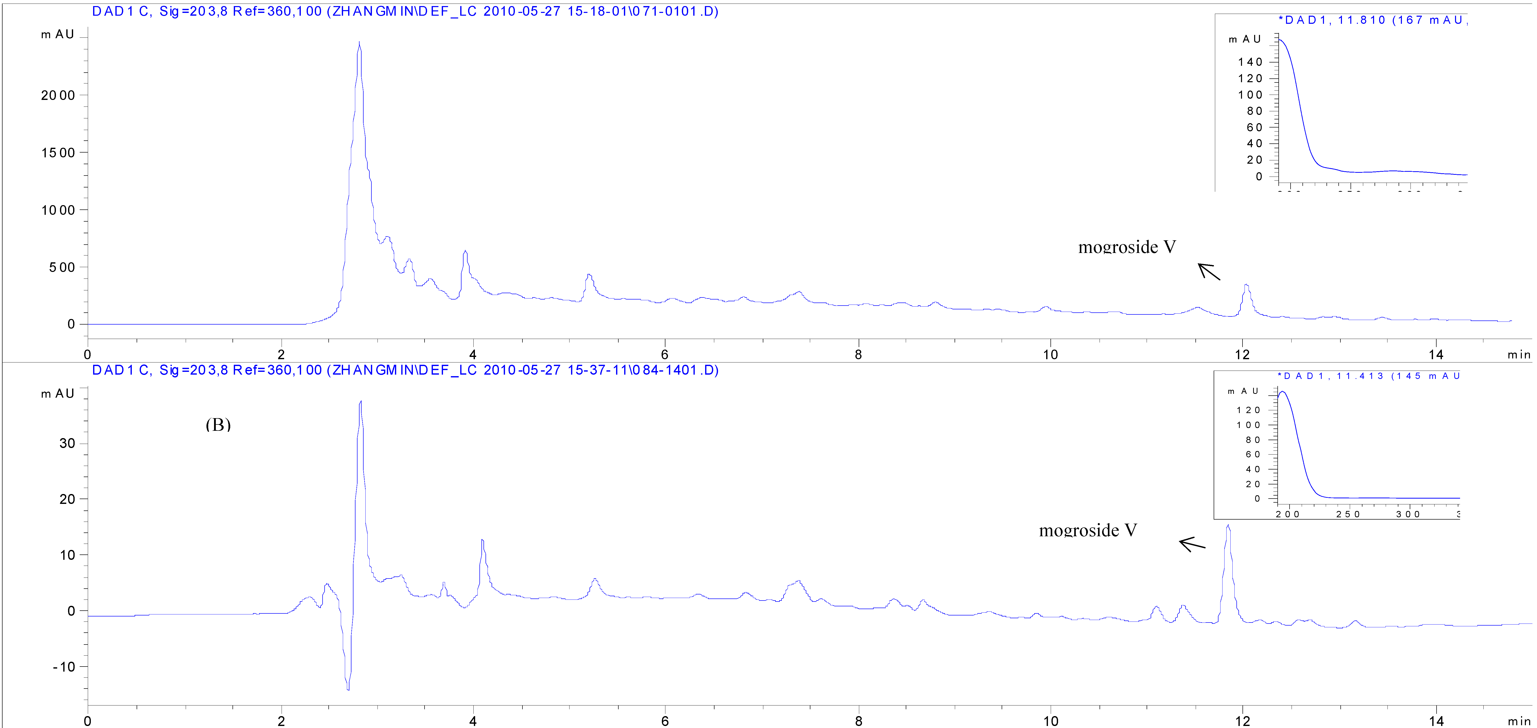 Molecules 16 07288 g008 550