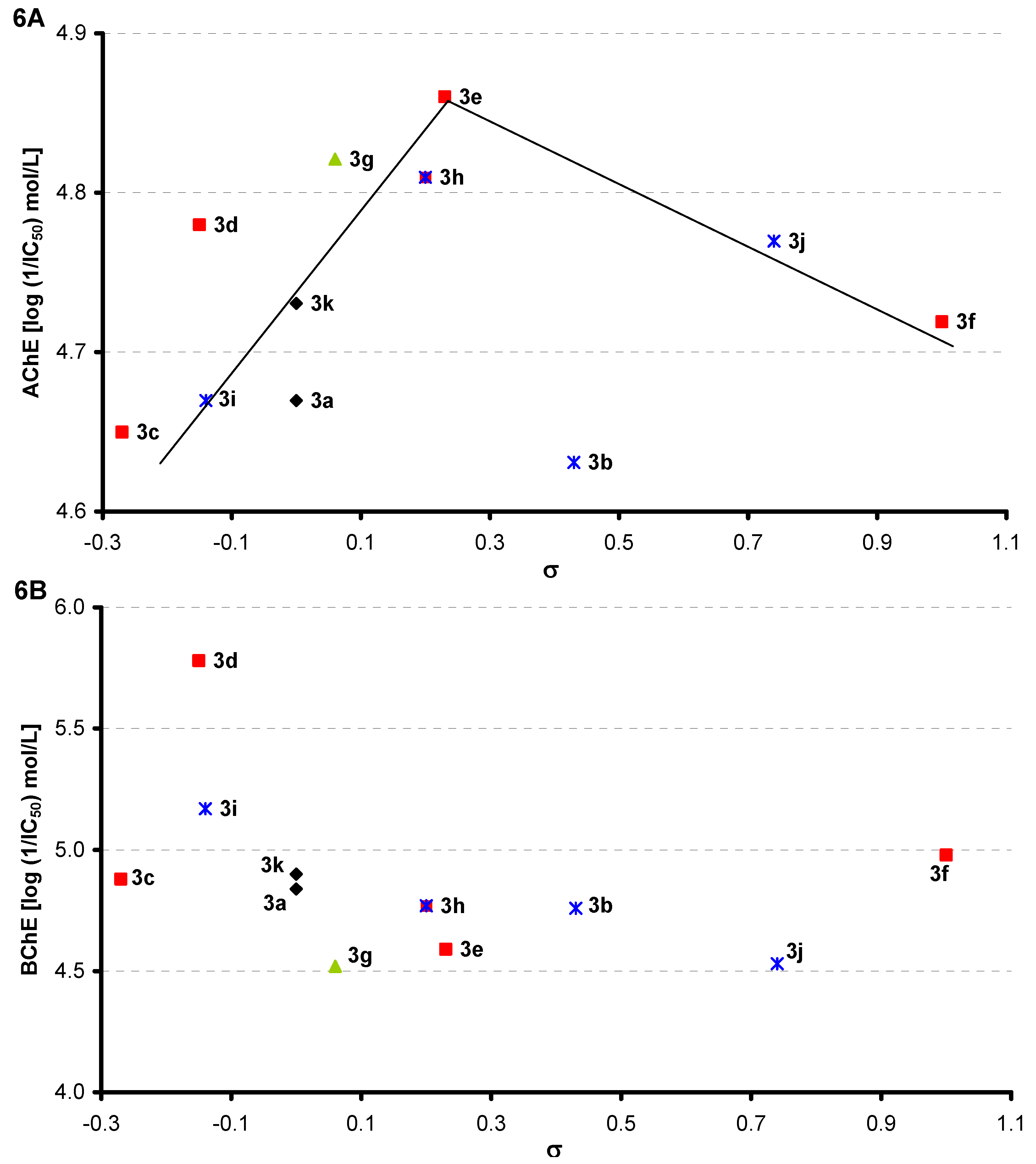 Molecules 16 07565 g006 550