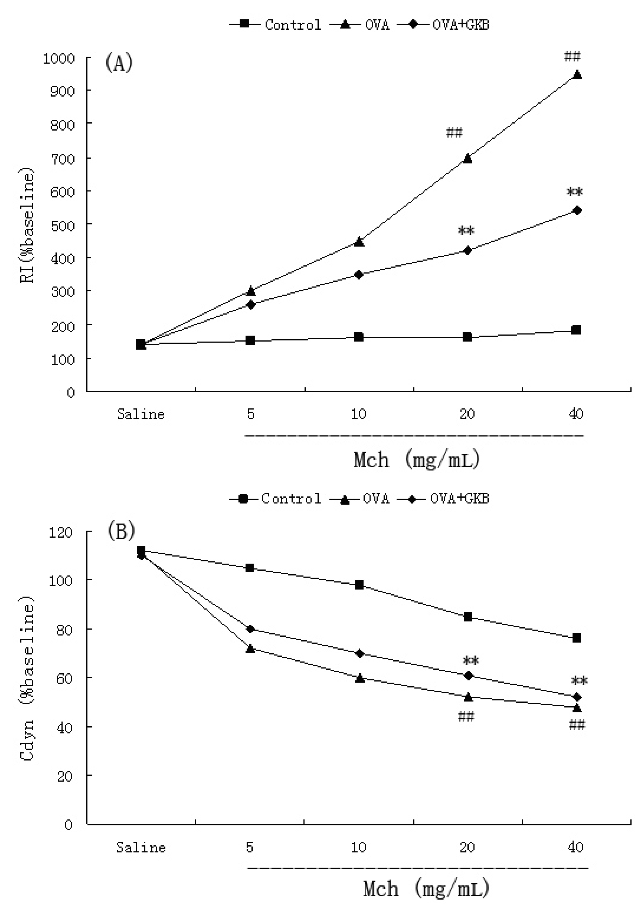 Molecules 16 07634 g004 550