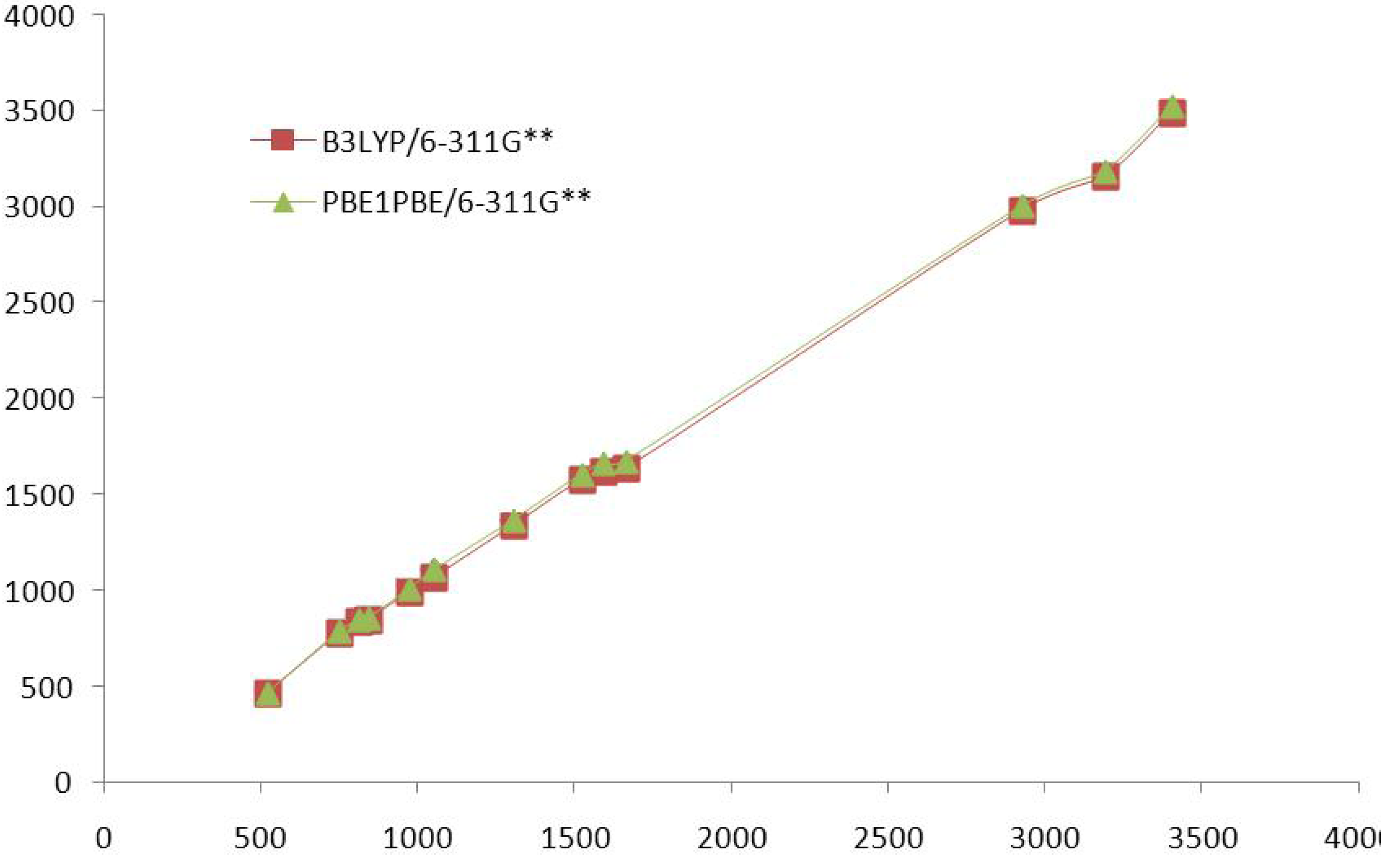 Molecules 16 07715 g003