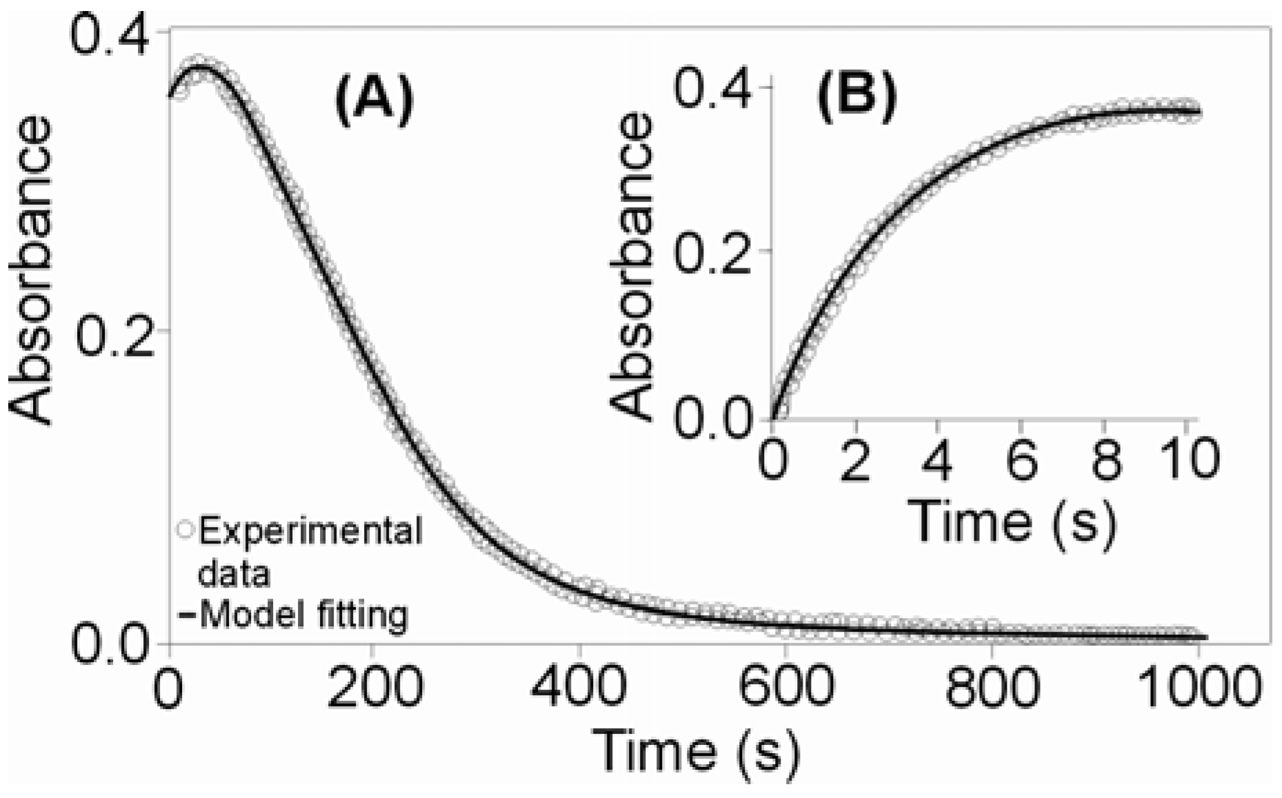 Molecules 16 07746 g001