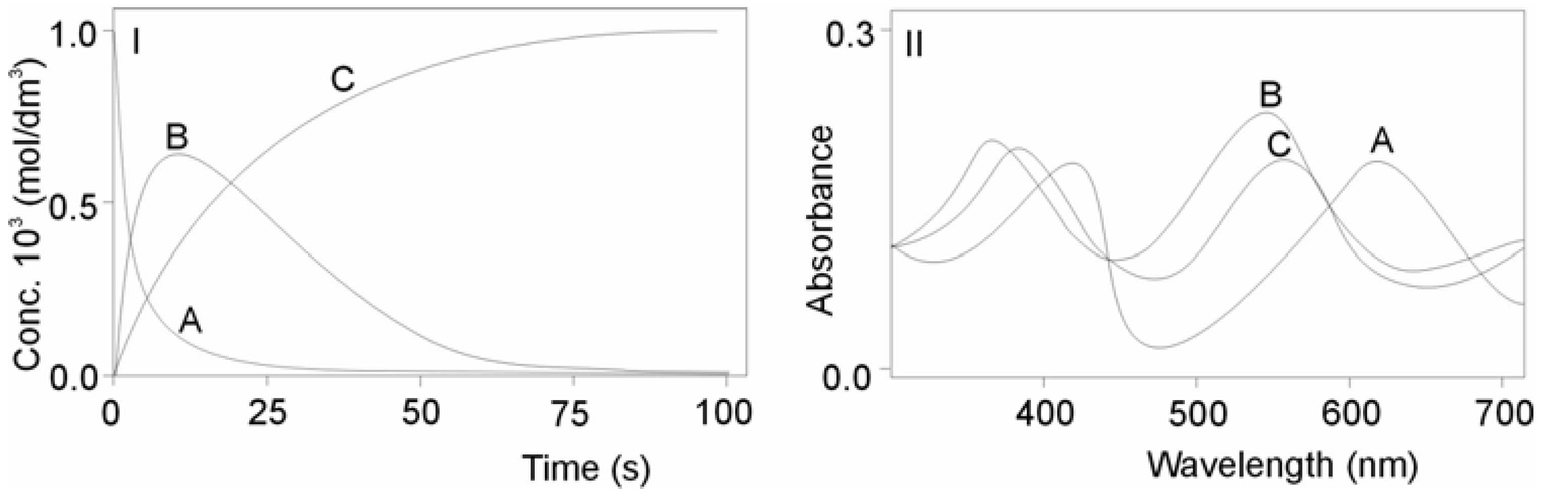 Molecules 16 07746 g002