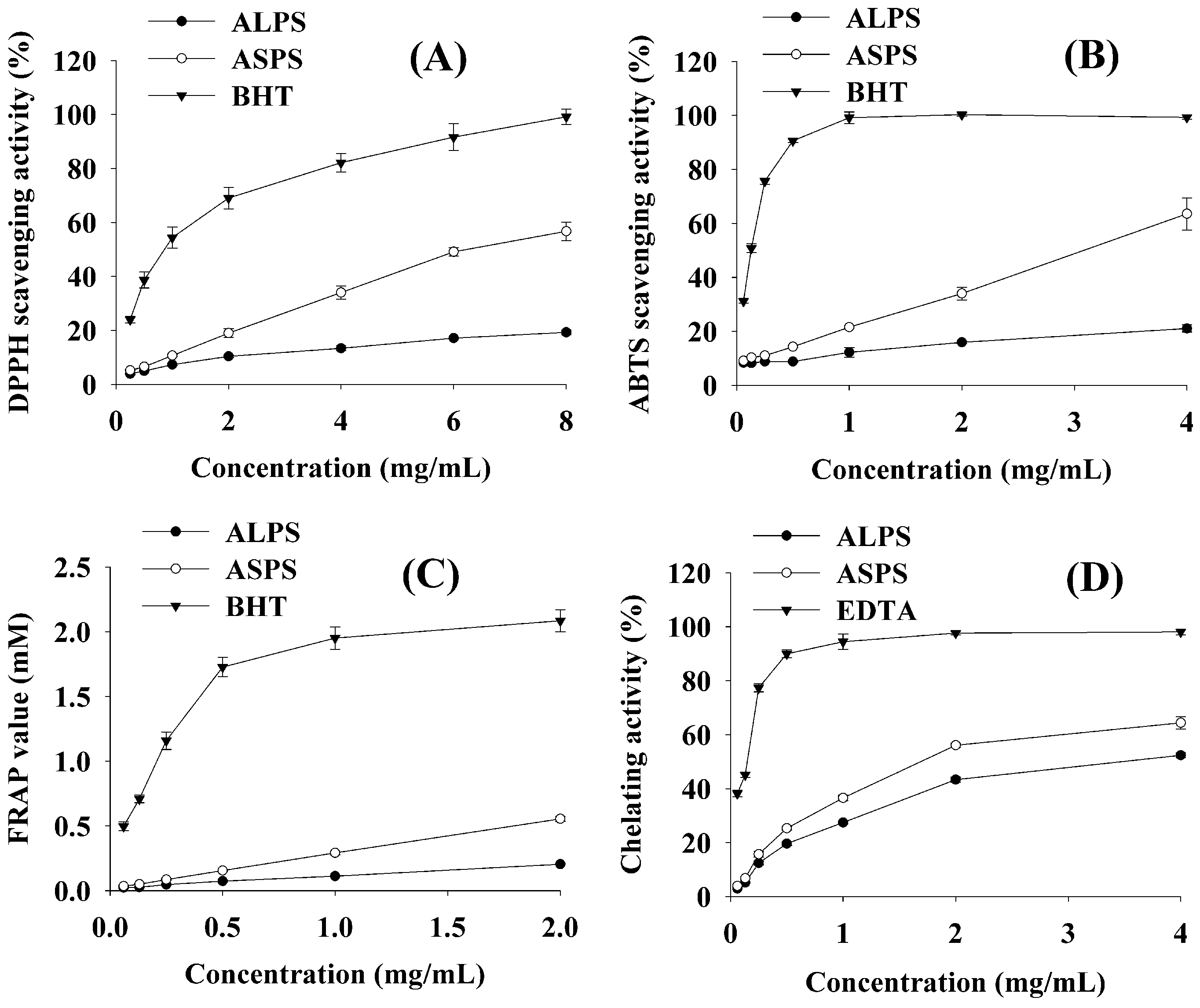 Molecules 16 07762 g001