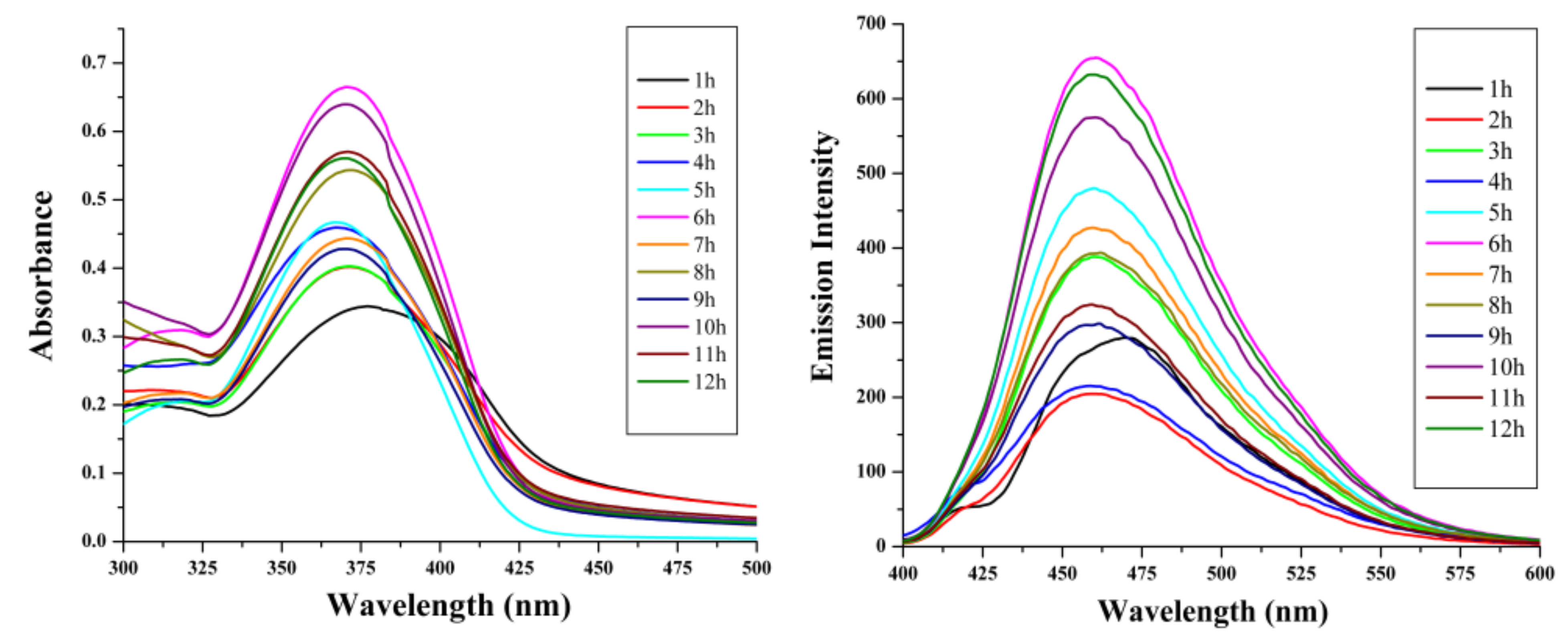 Molecules 16 07789 g003