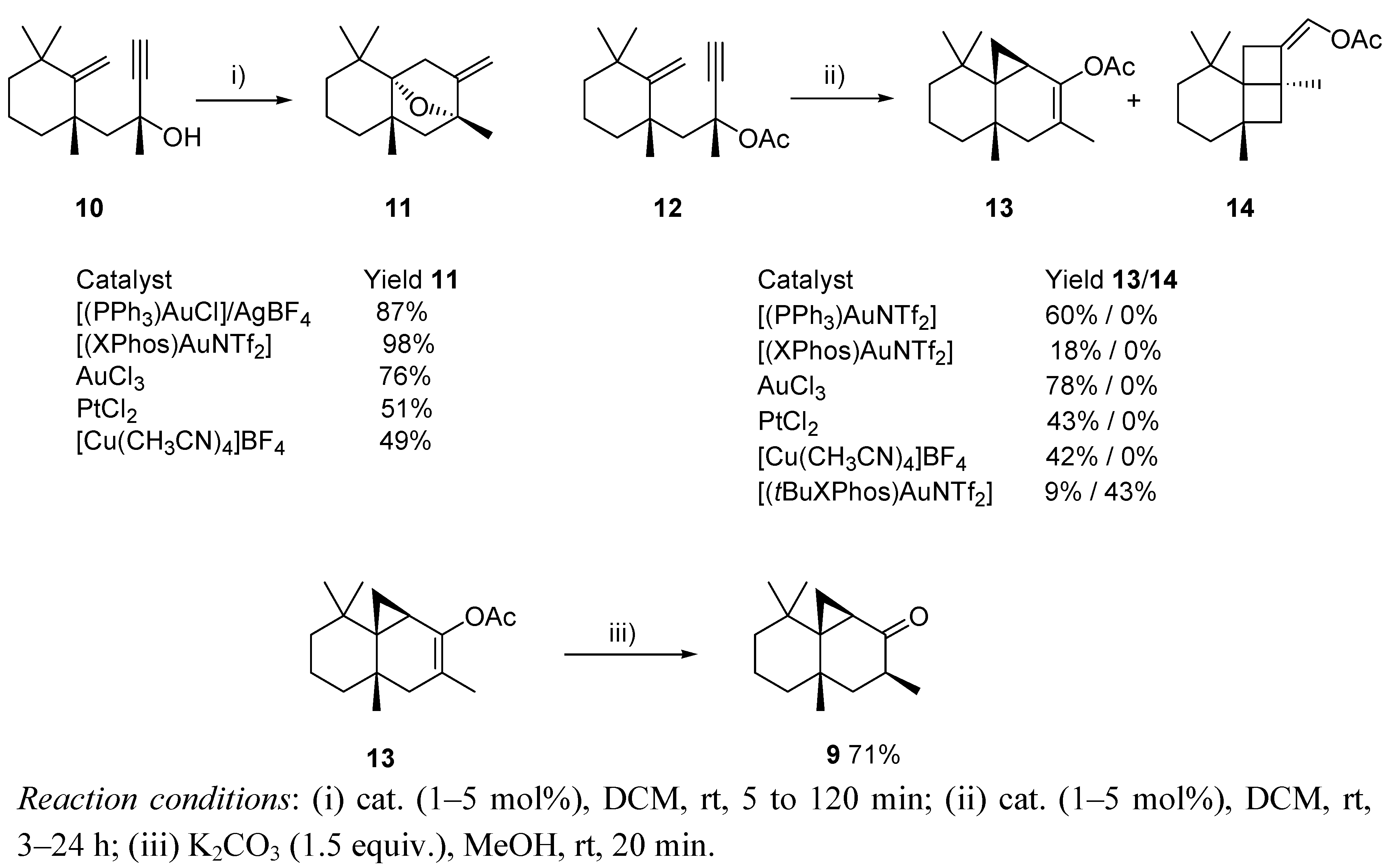 Molecules 16 07815 g007