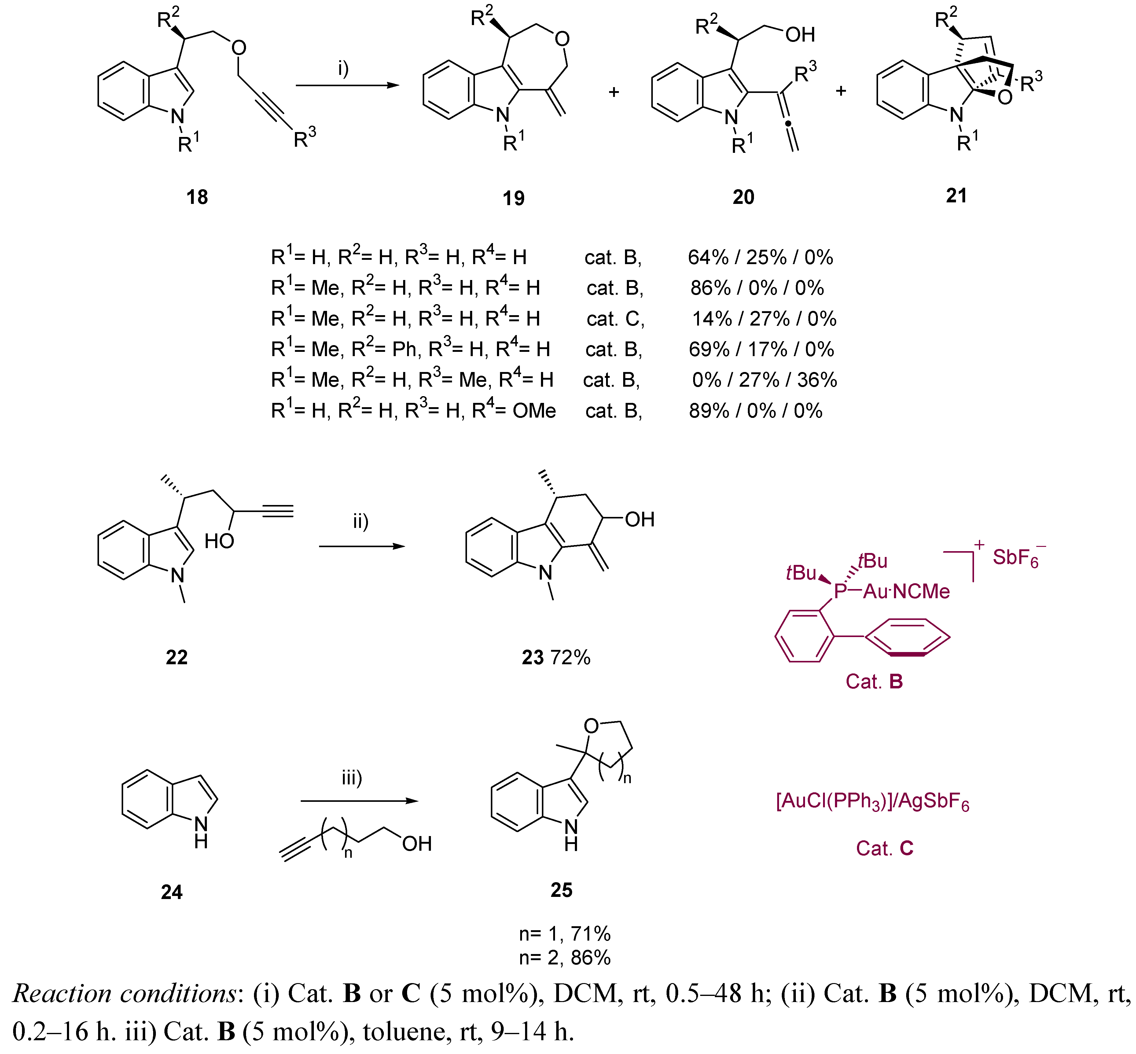 Molecules 16 07815 g010